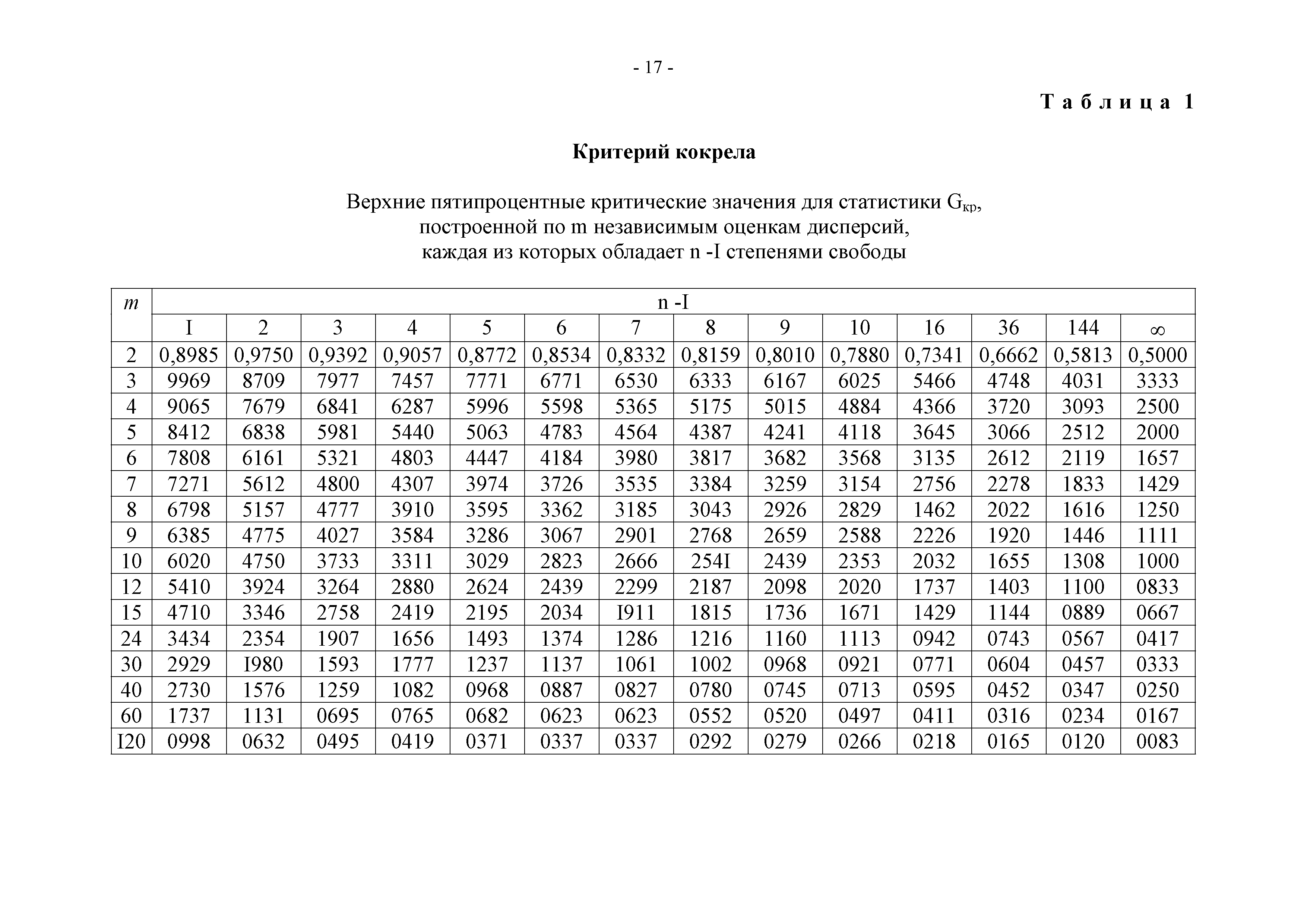 РД 34.11.409-92