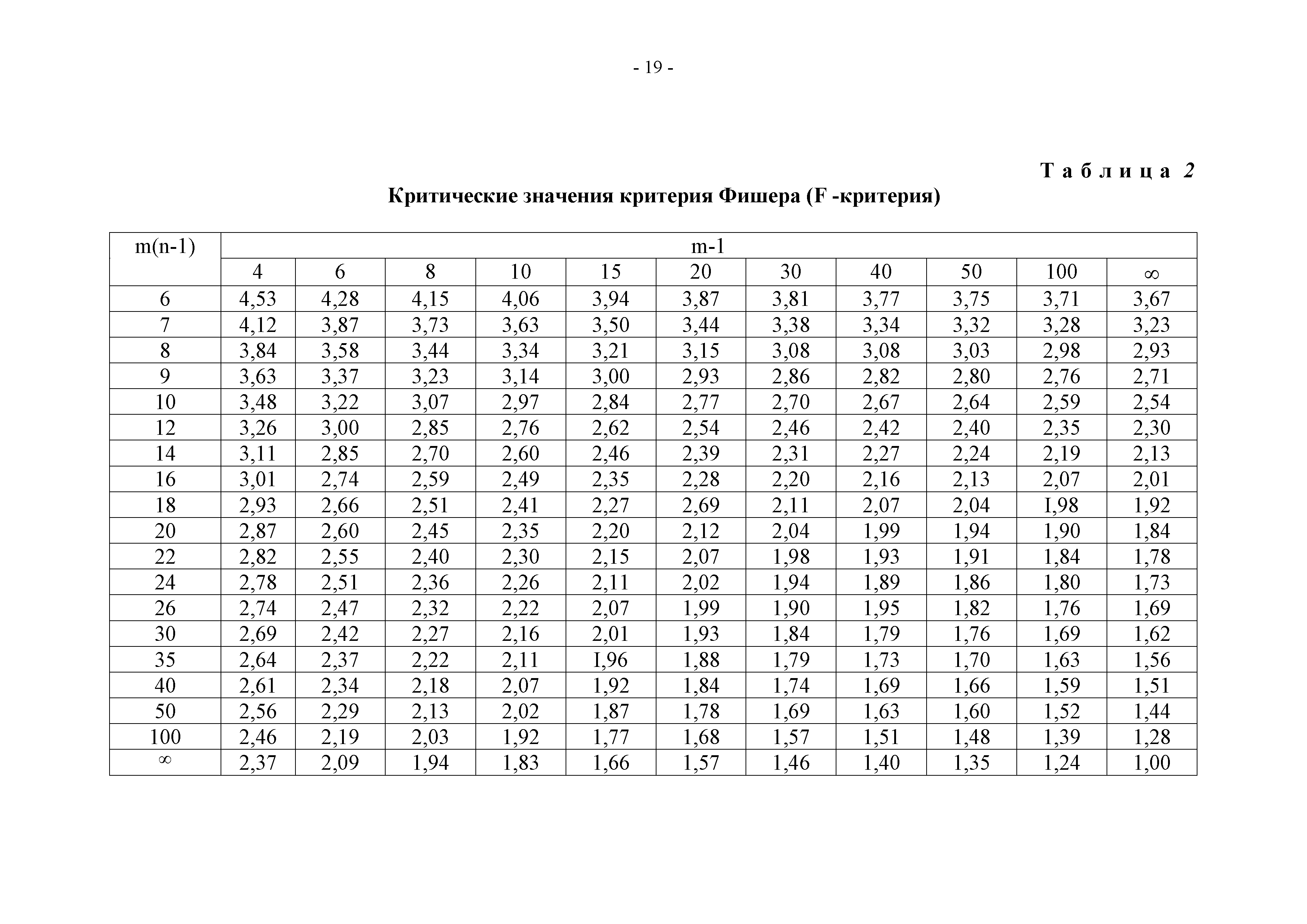 РД 34.11.409-92