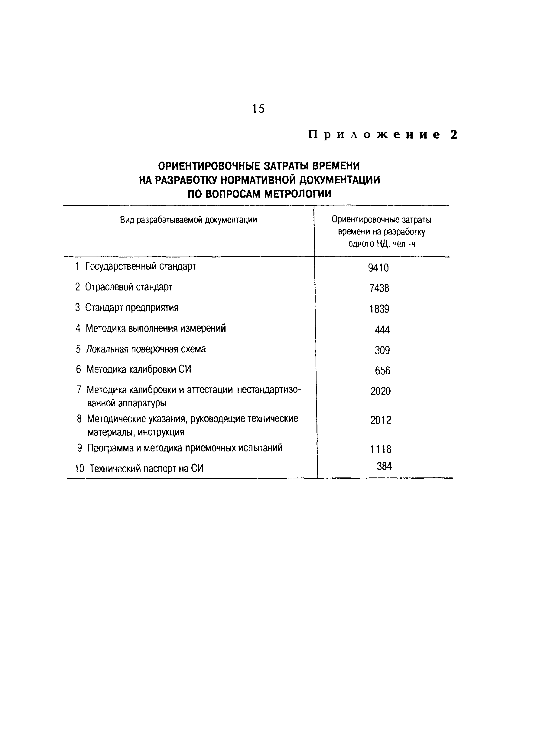 РД 153-34.0-11.401-98