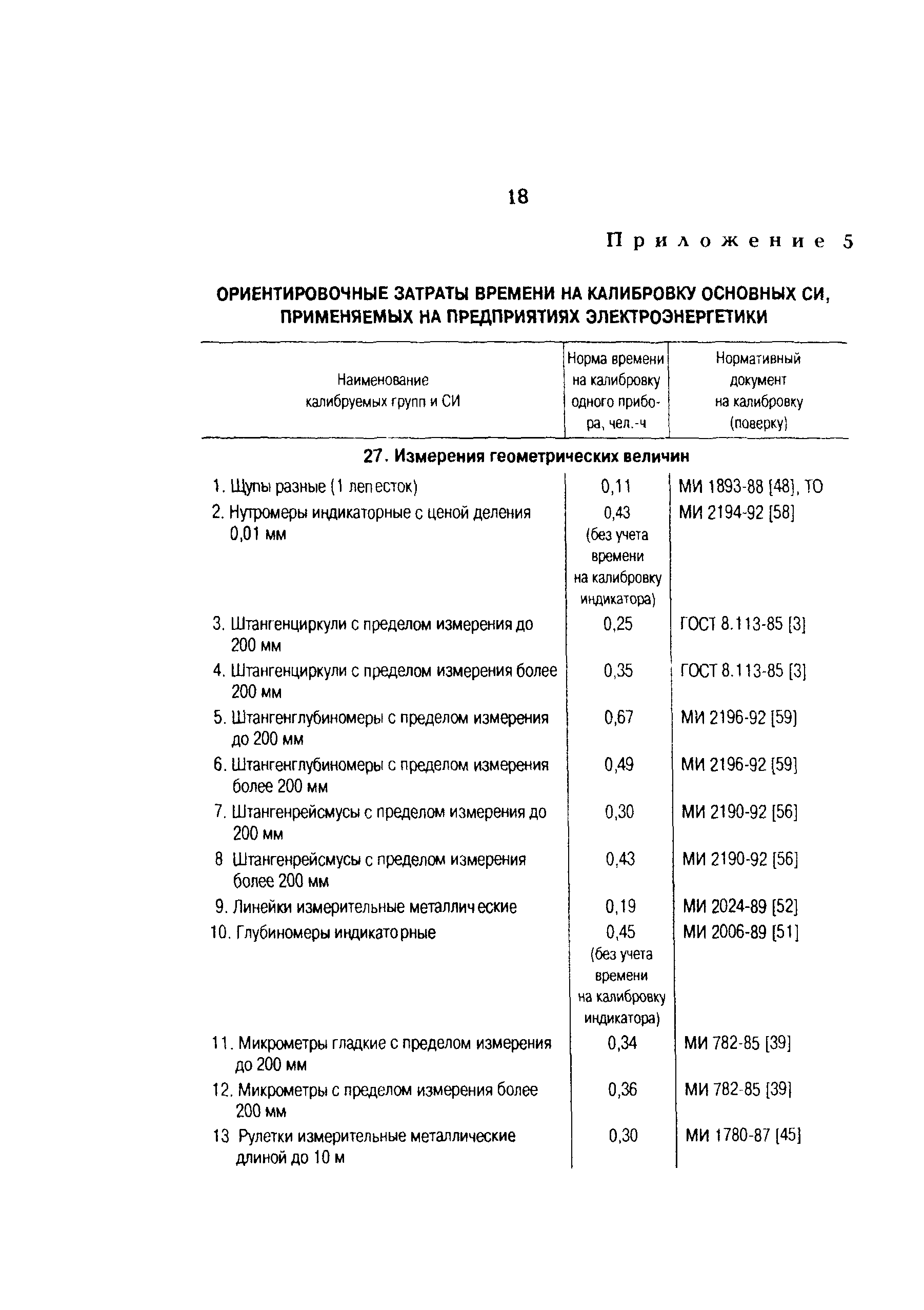 РД 153-34.0-11.401-98