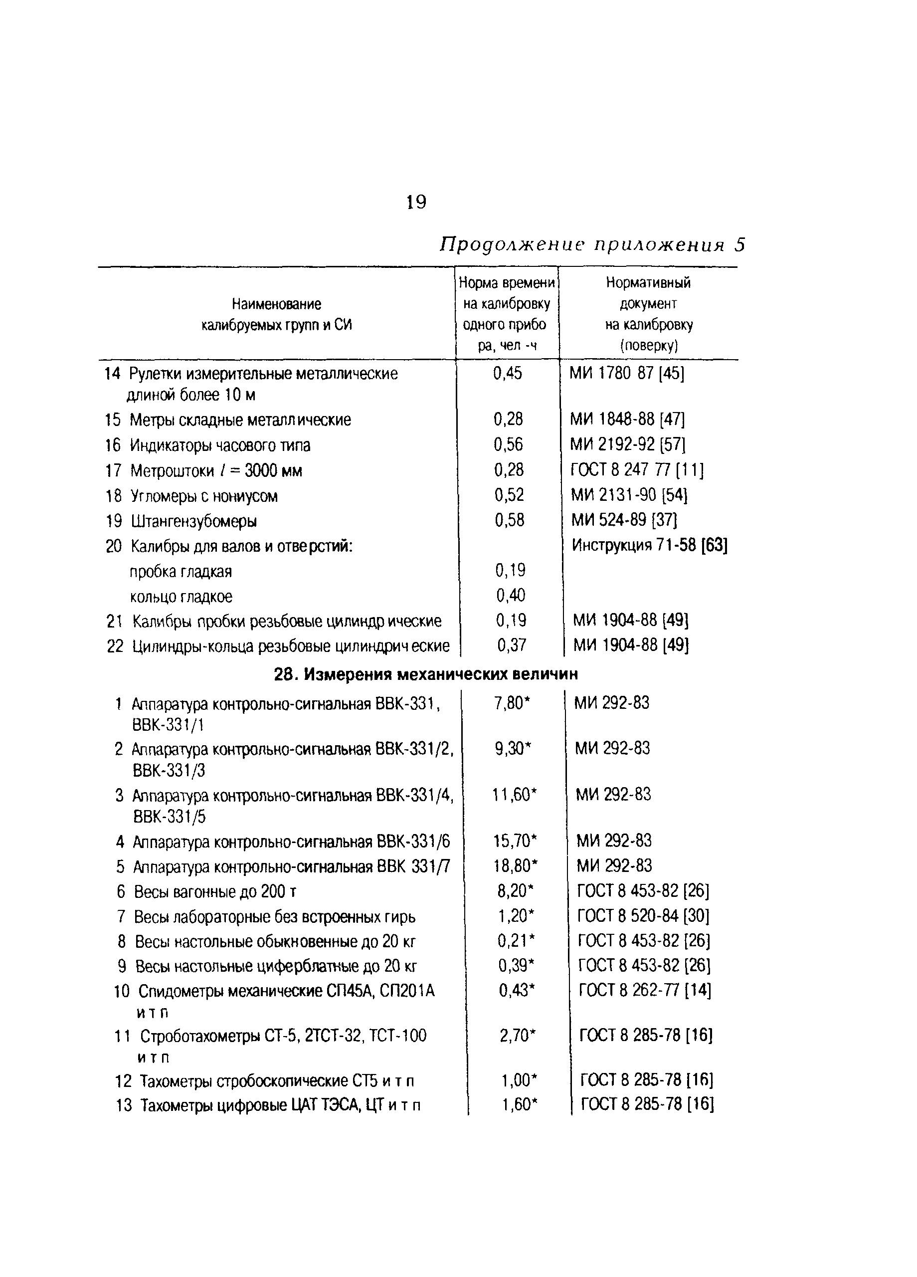 РД 153-34.0-11.401-98