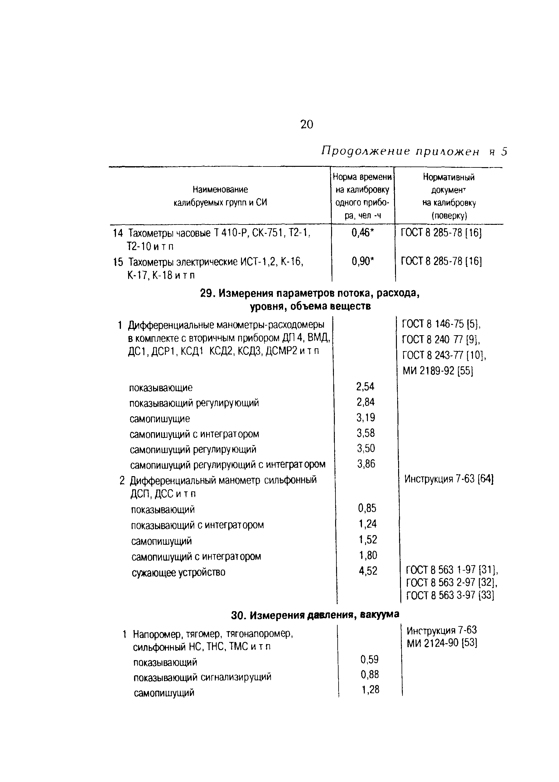 РД 153-34.0-11.401-98