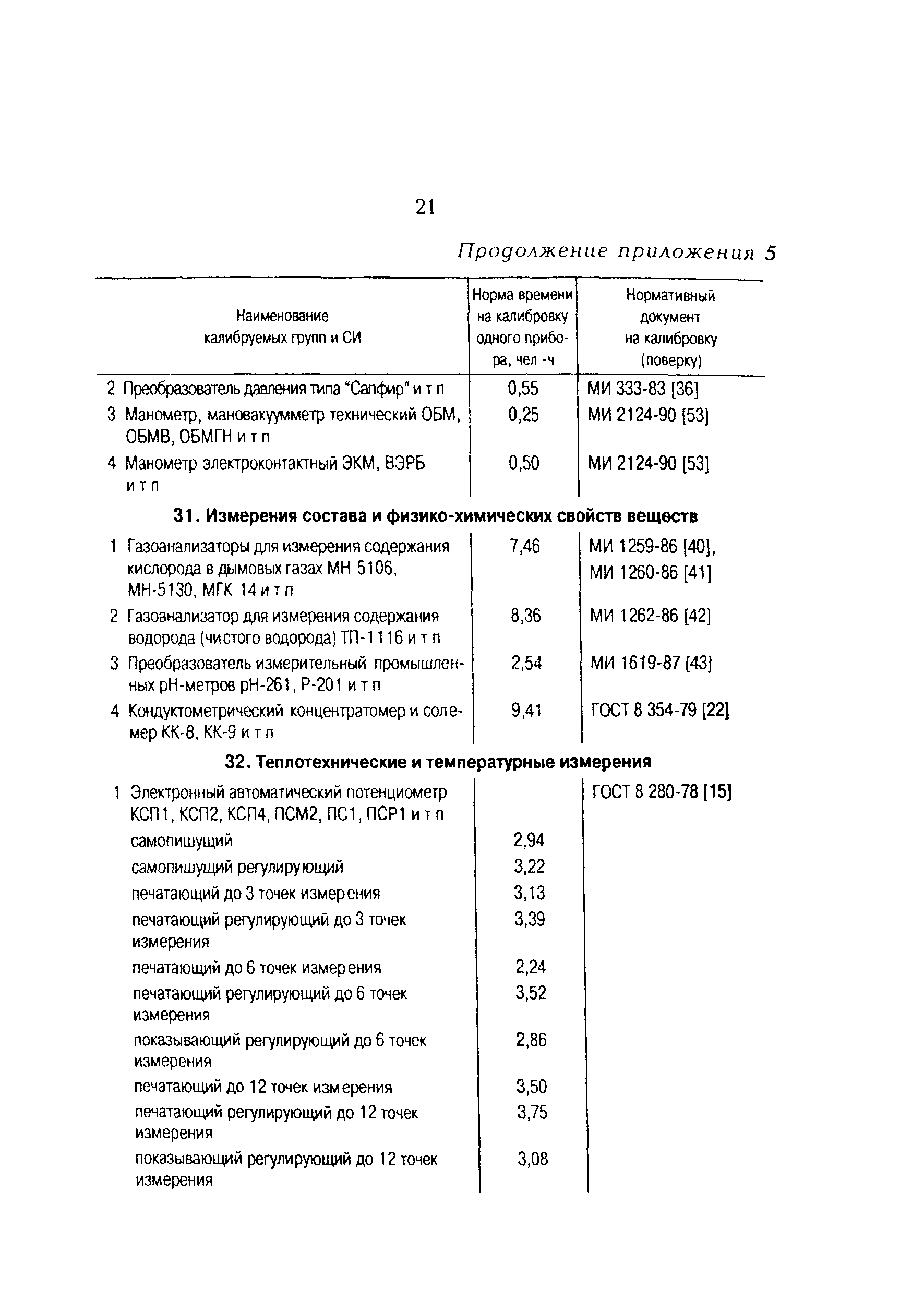 РД 153-34.0-11.401-98