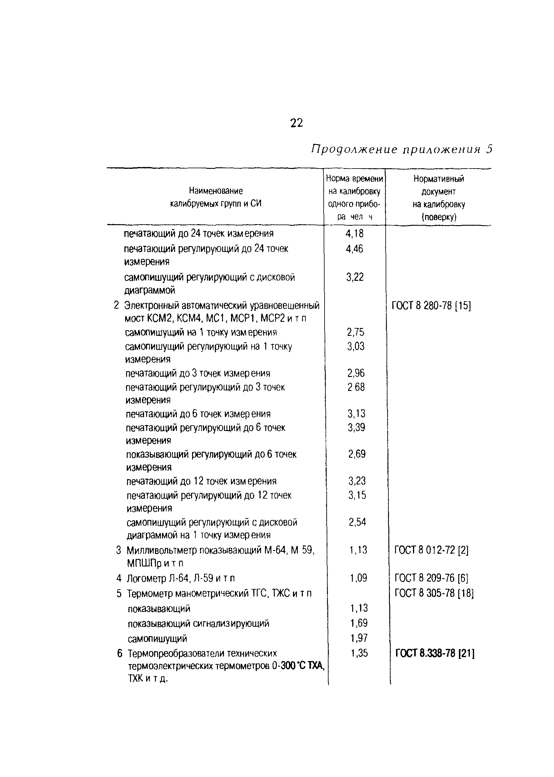 РД 153-34.0-11.401-98