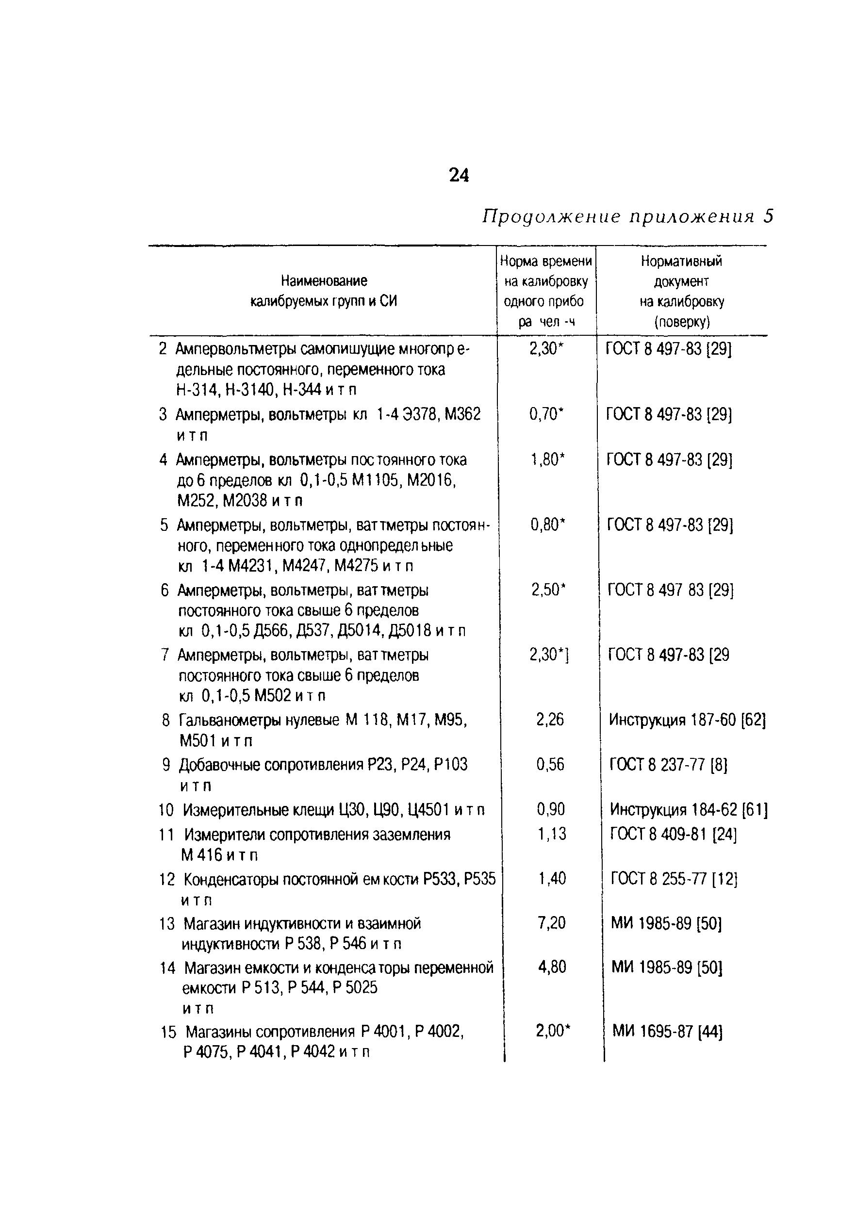 РД 153-34.0-11.401-98