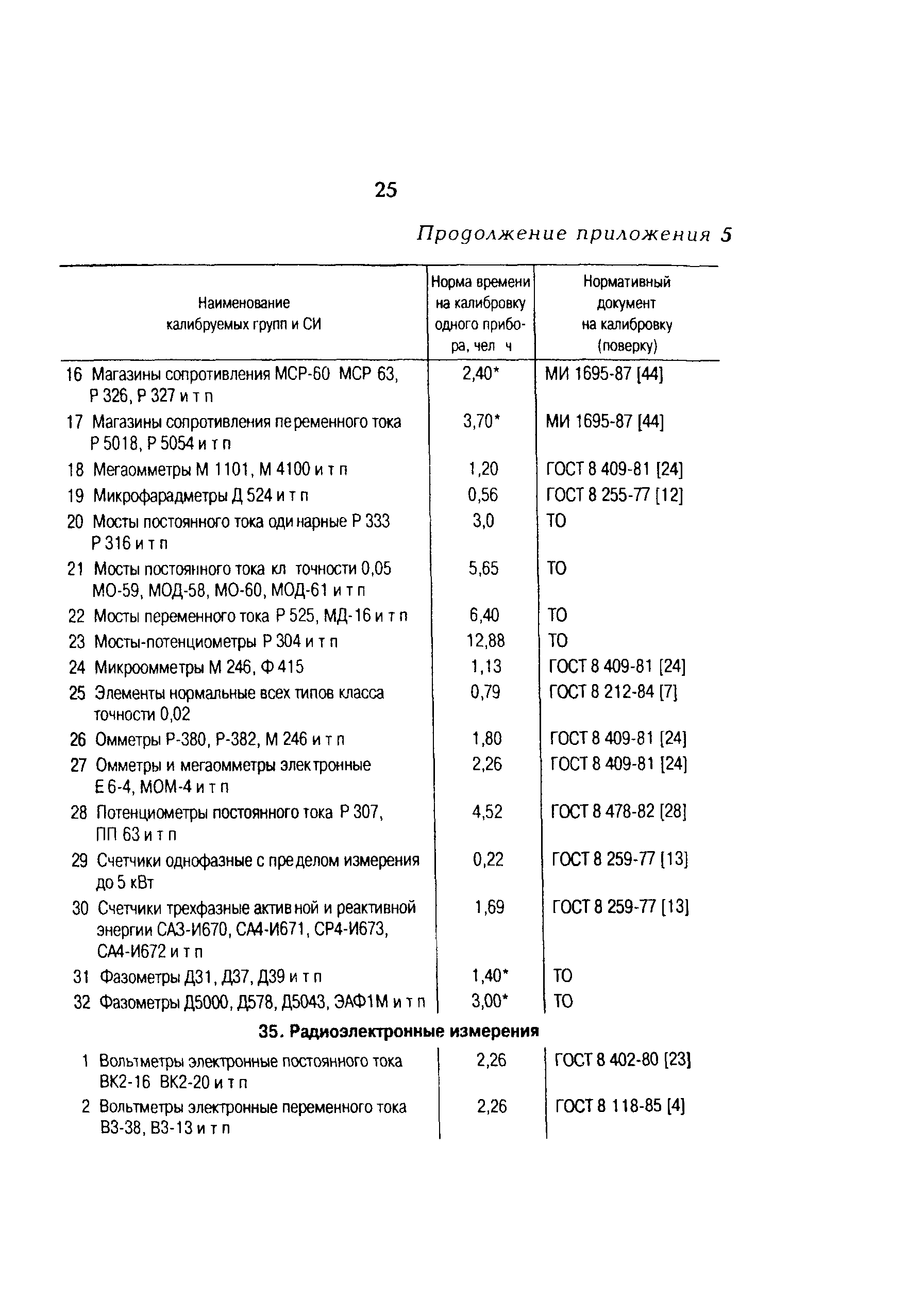 РД 153-34.0-11.401-98