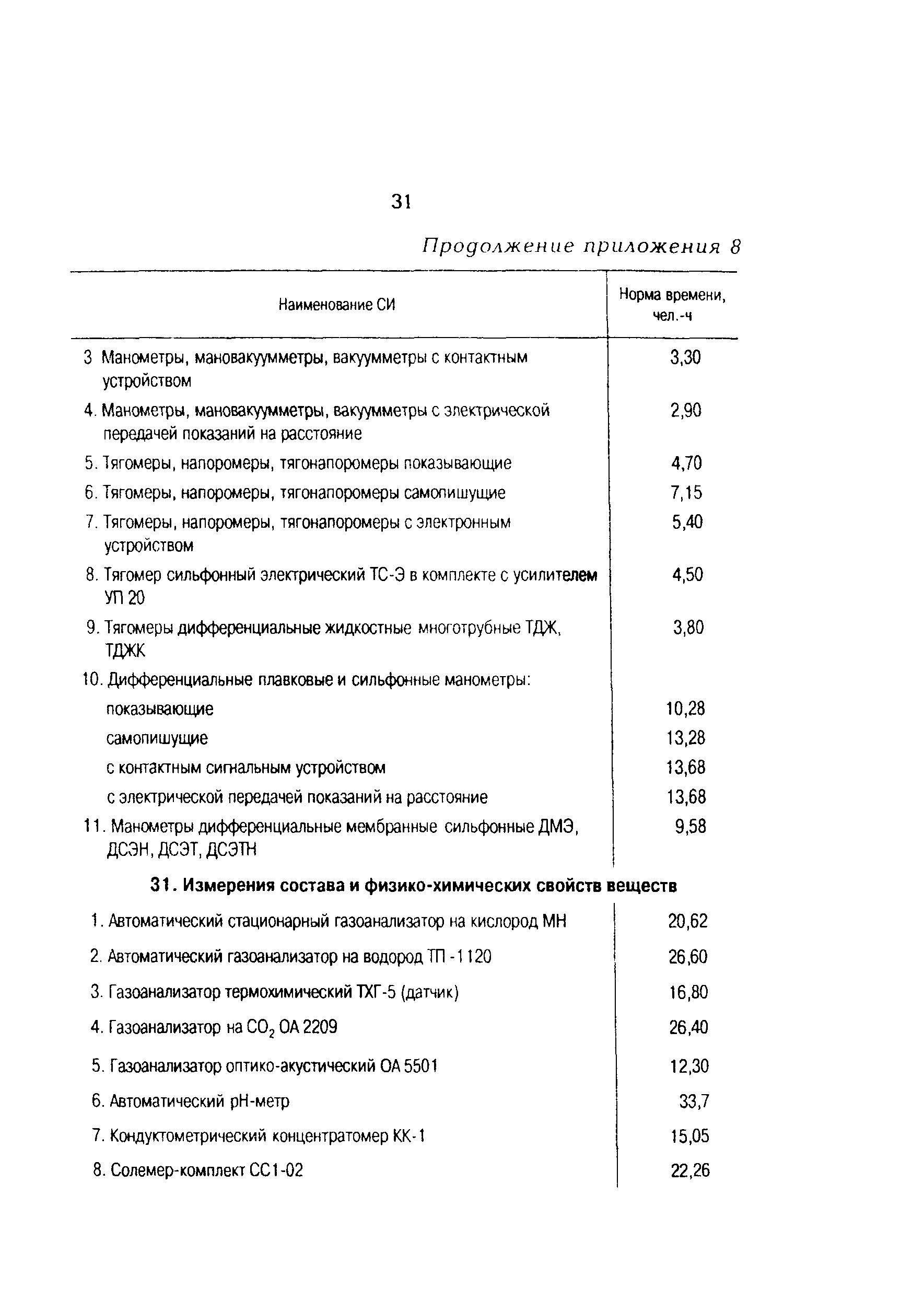 РД 153-34.0-11.401-98