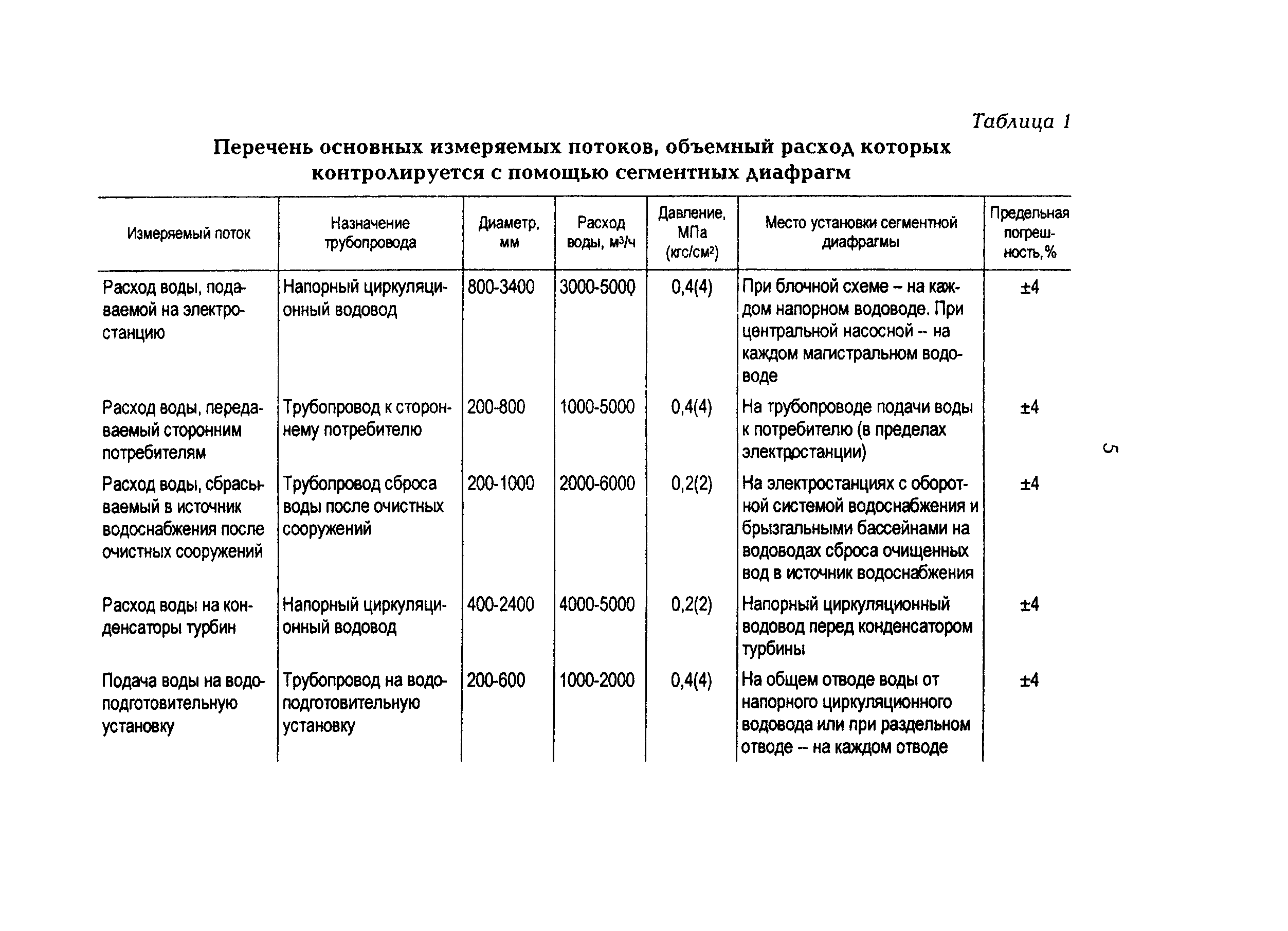 РД 153-34.0-11.339-97