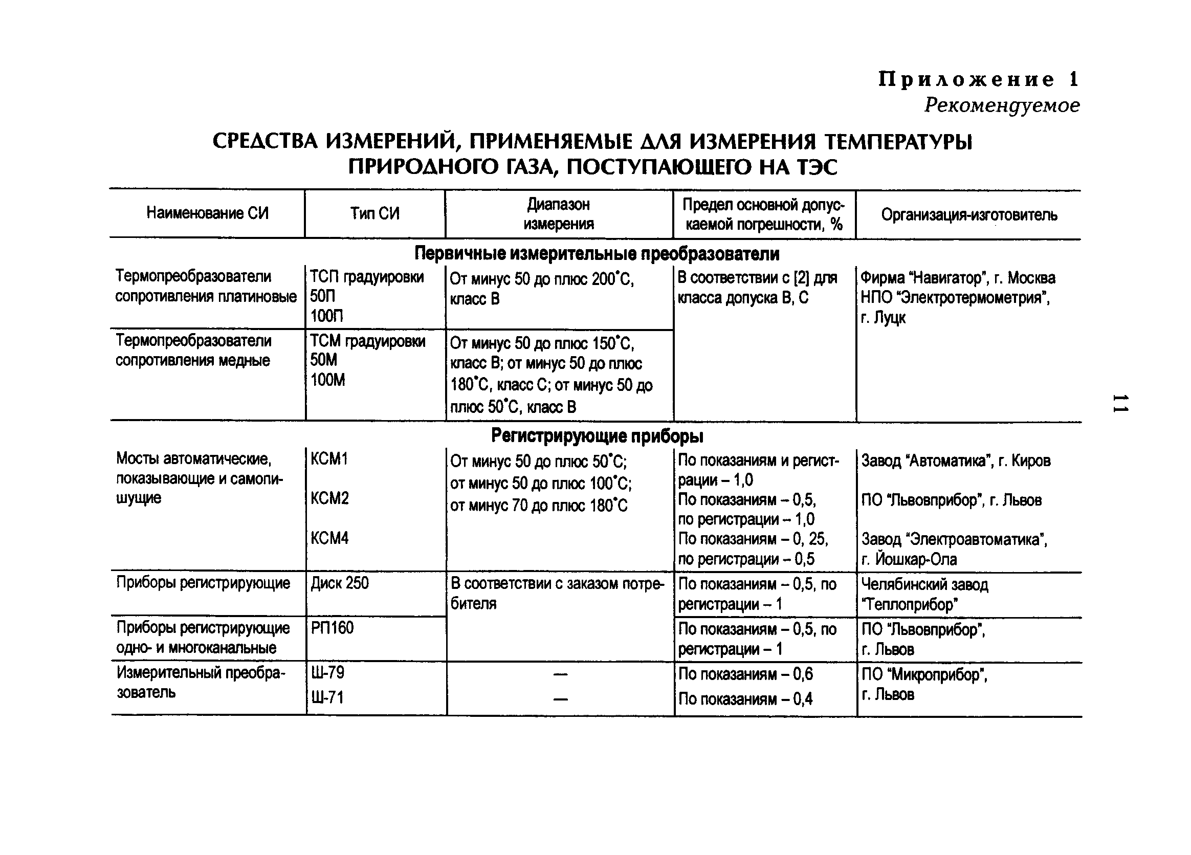 РД 153-34.0-11.337-97