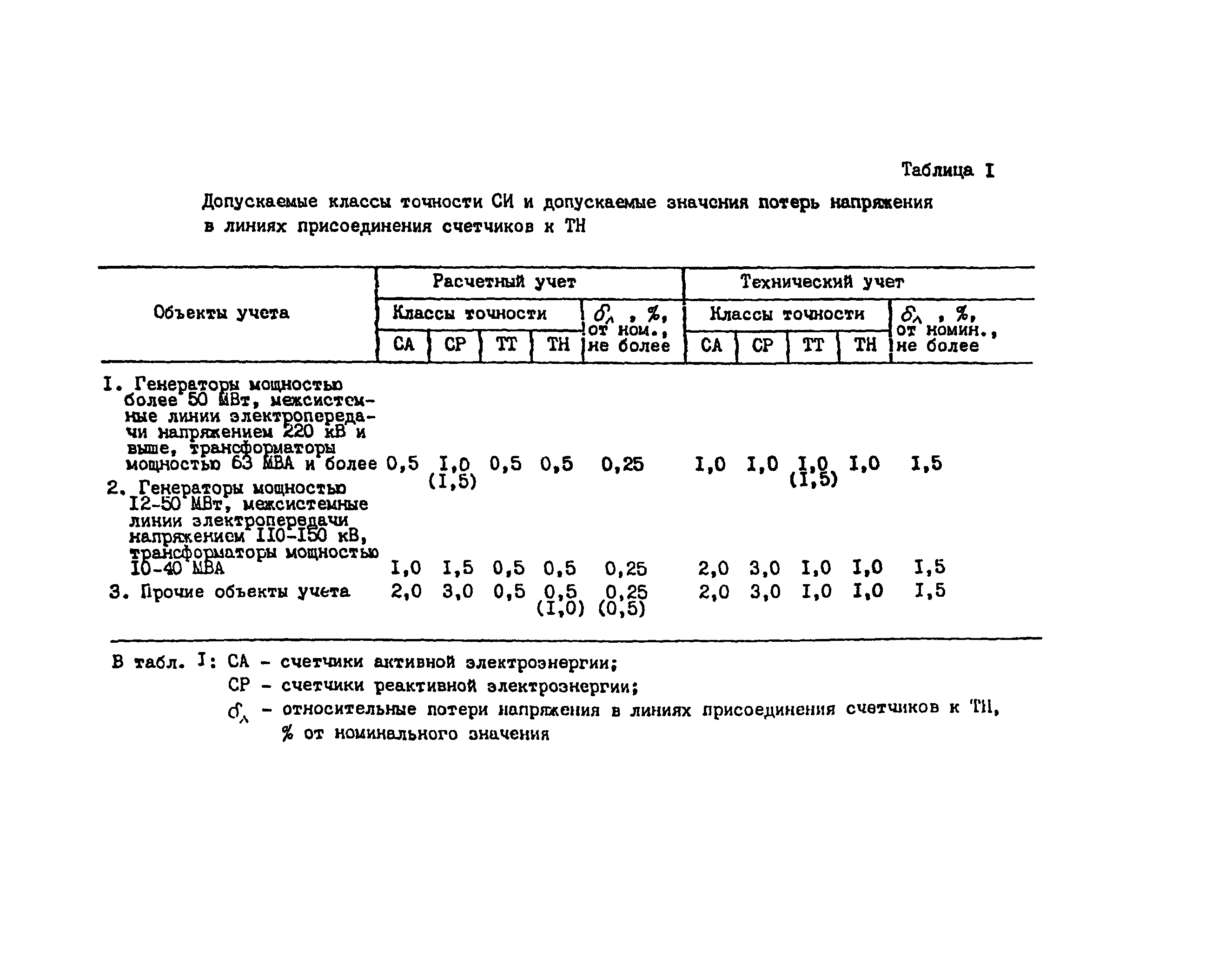 РД 34.11.334-97