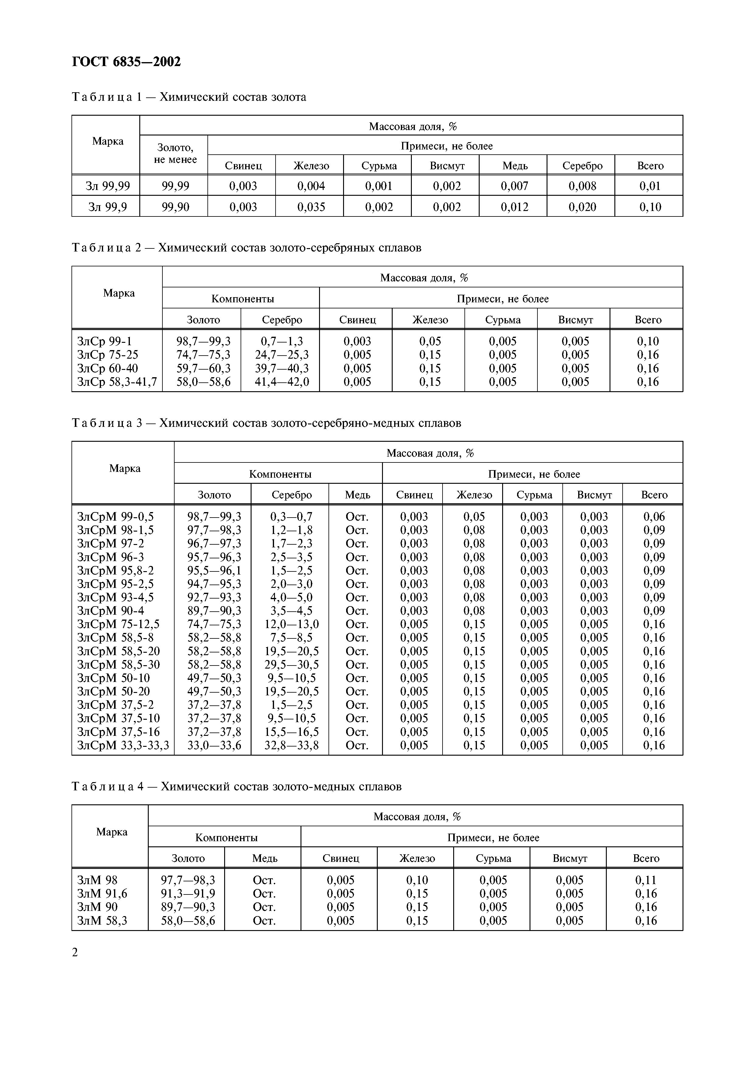 ГОСТ 6835-2002