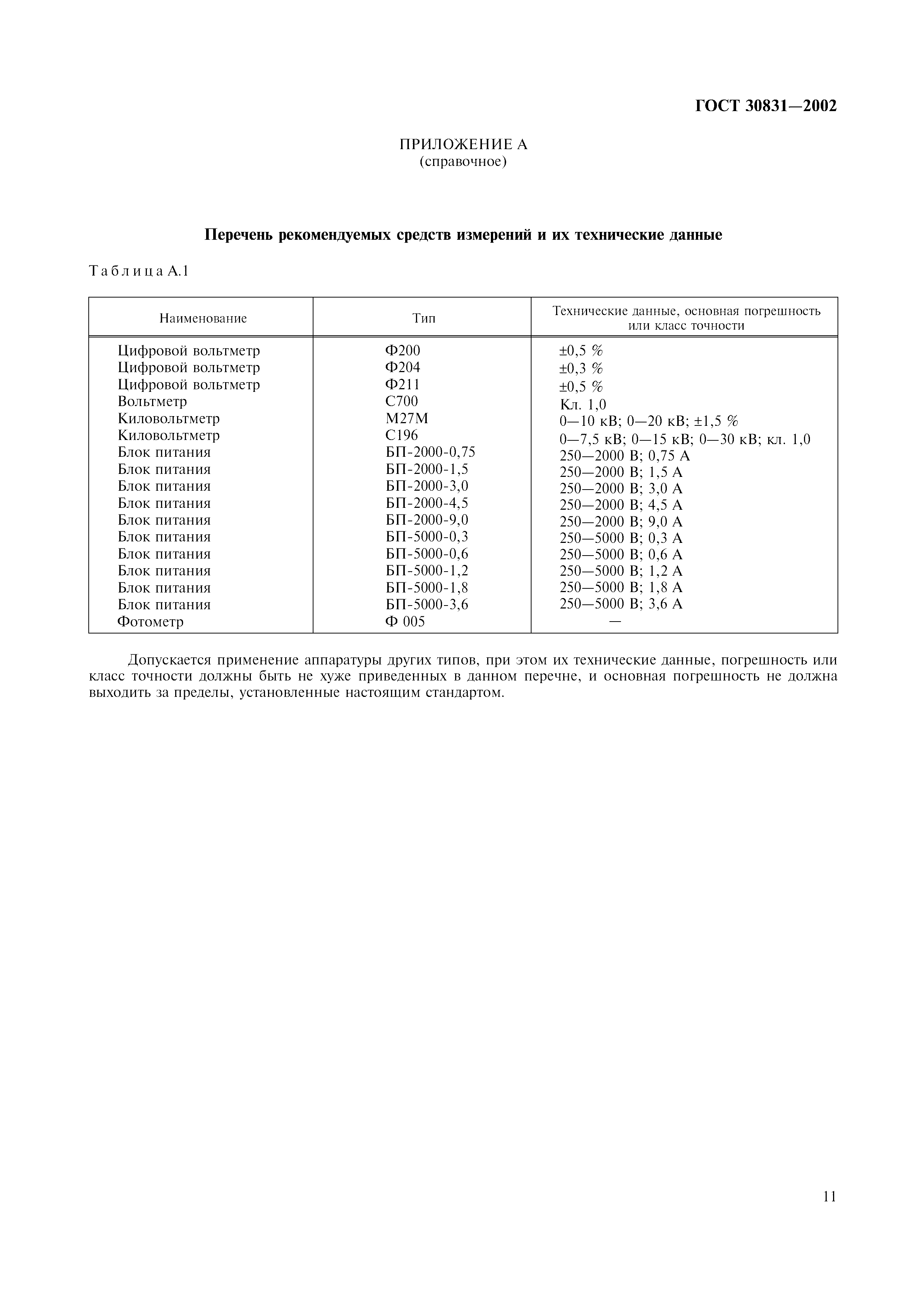 ГОСТ 30831-2002