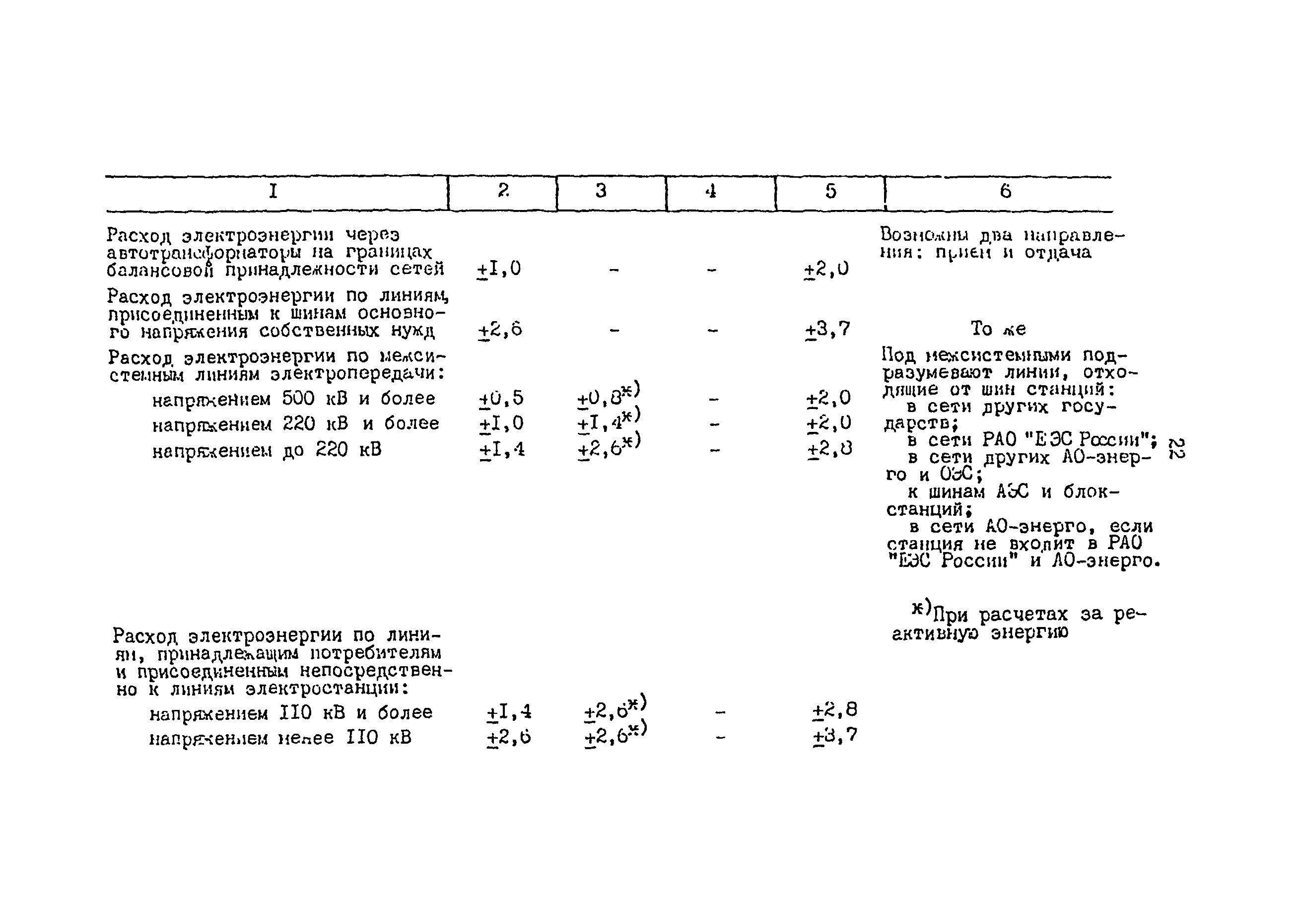 РД 34.11.333-97