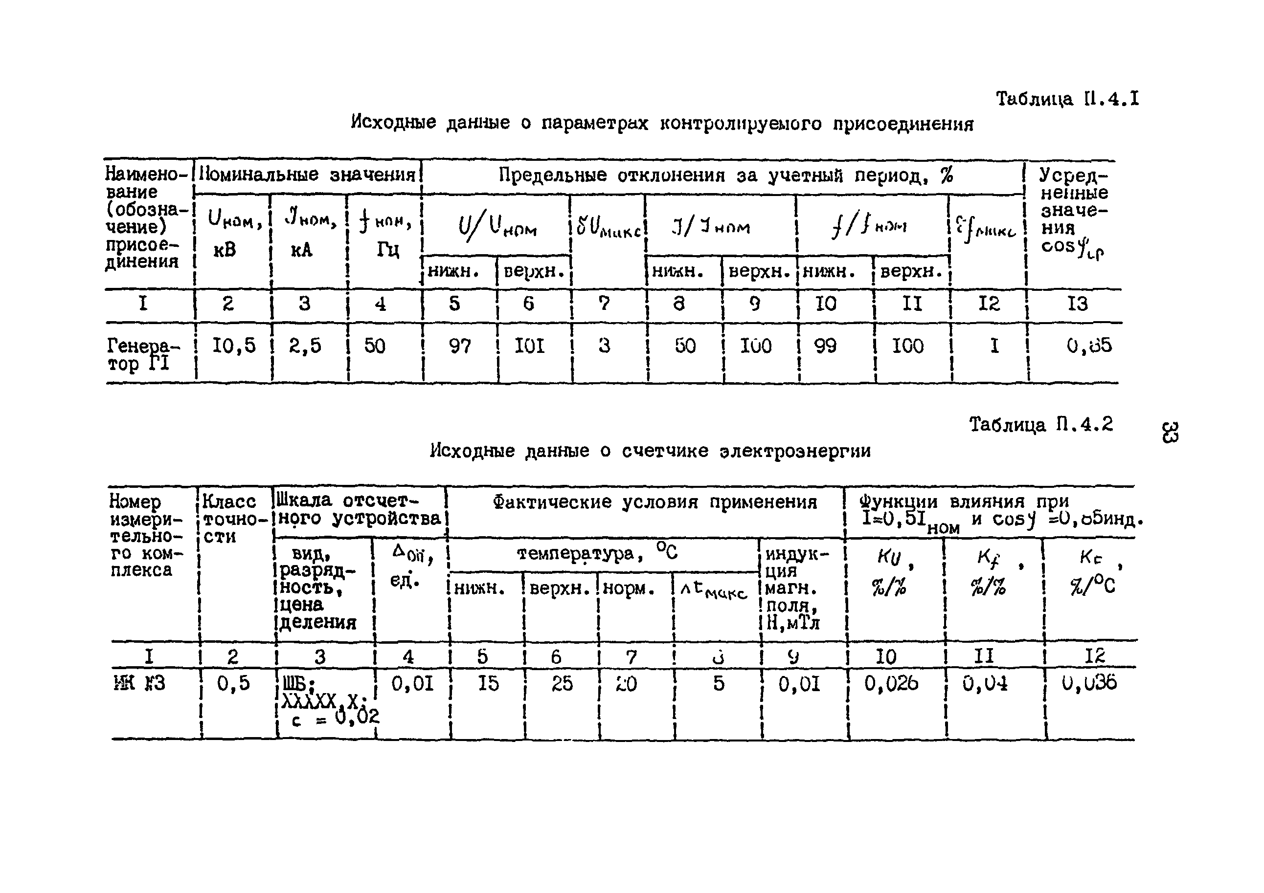 РД 34.11.333-97