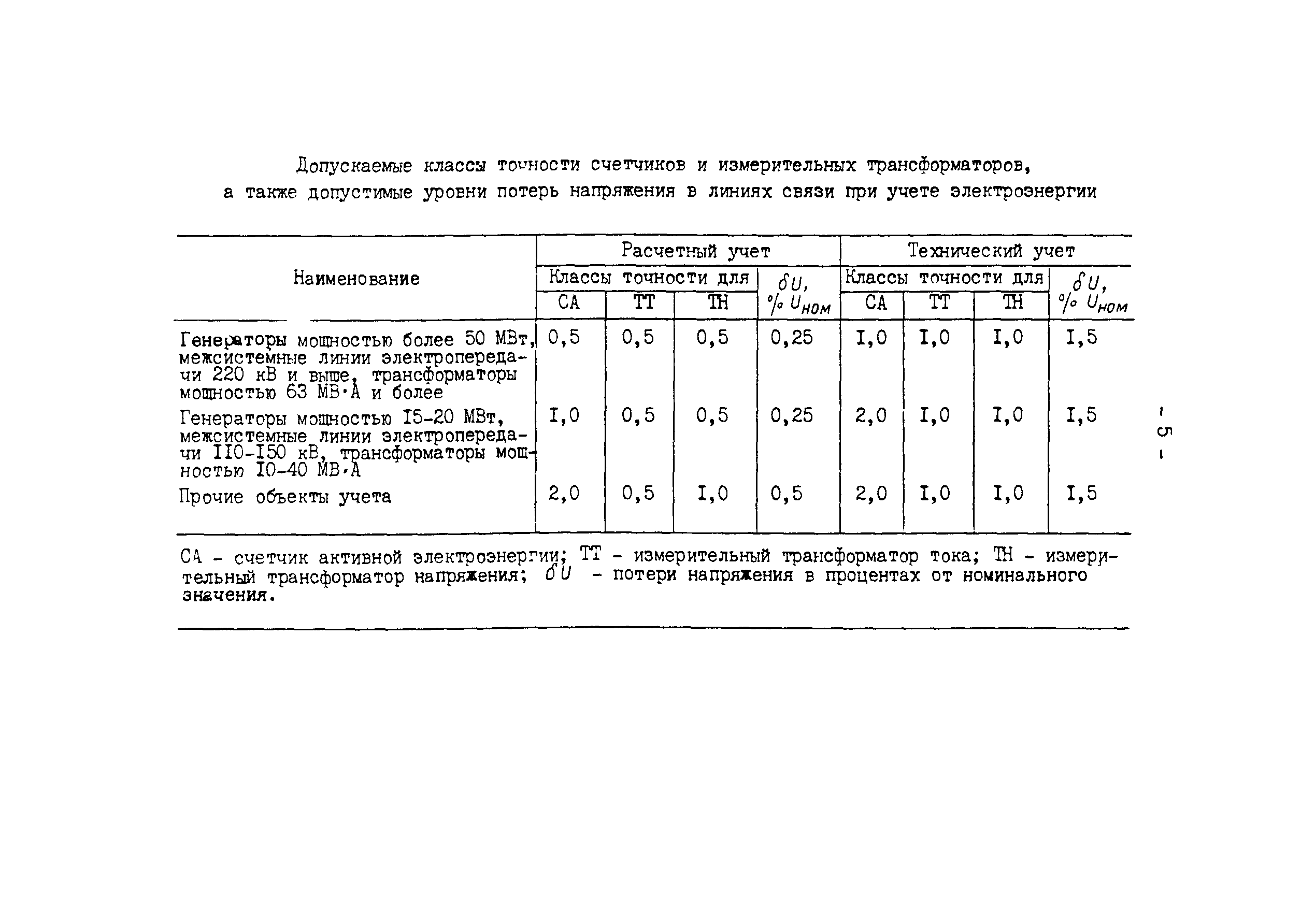 СО 153-34.11.325-90