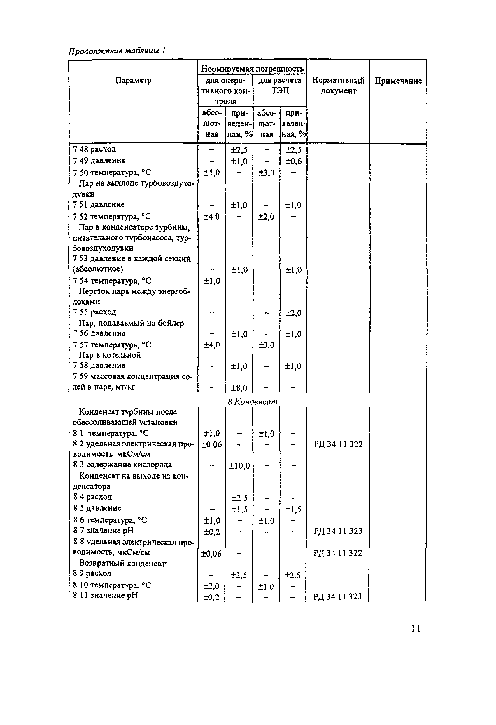 РД 34.11.321-96