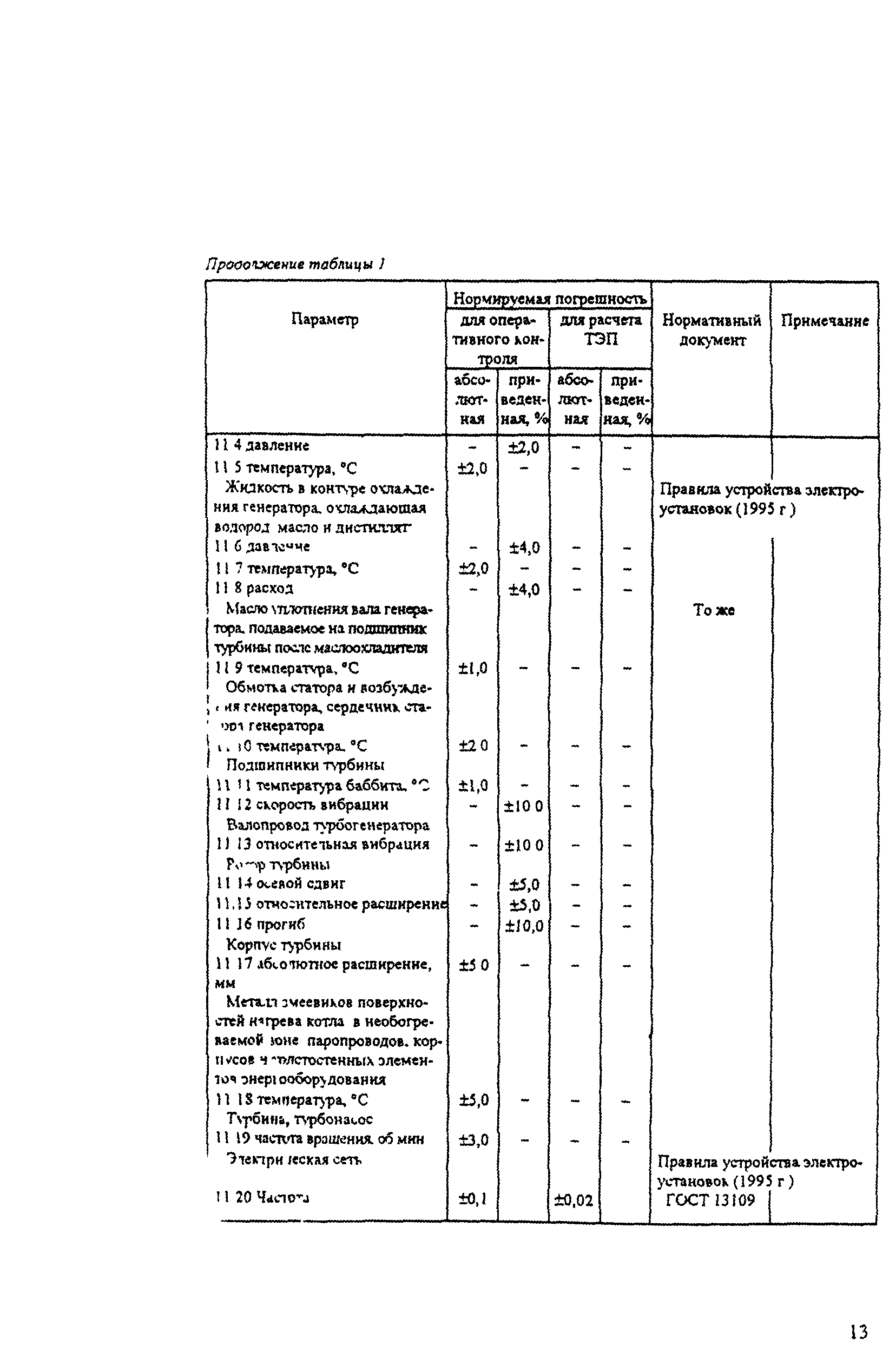 РД 34.11.321-96