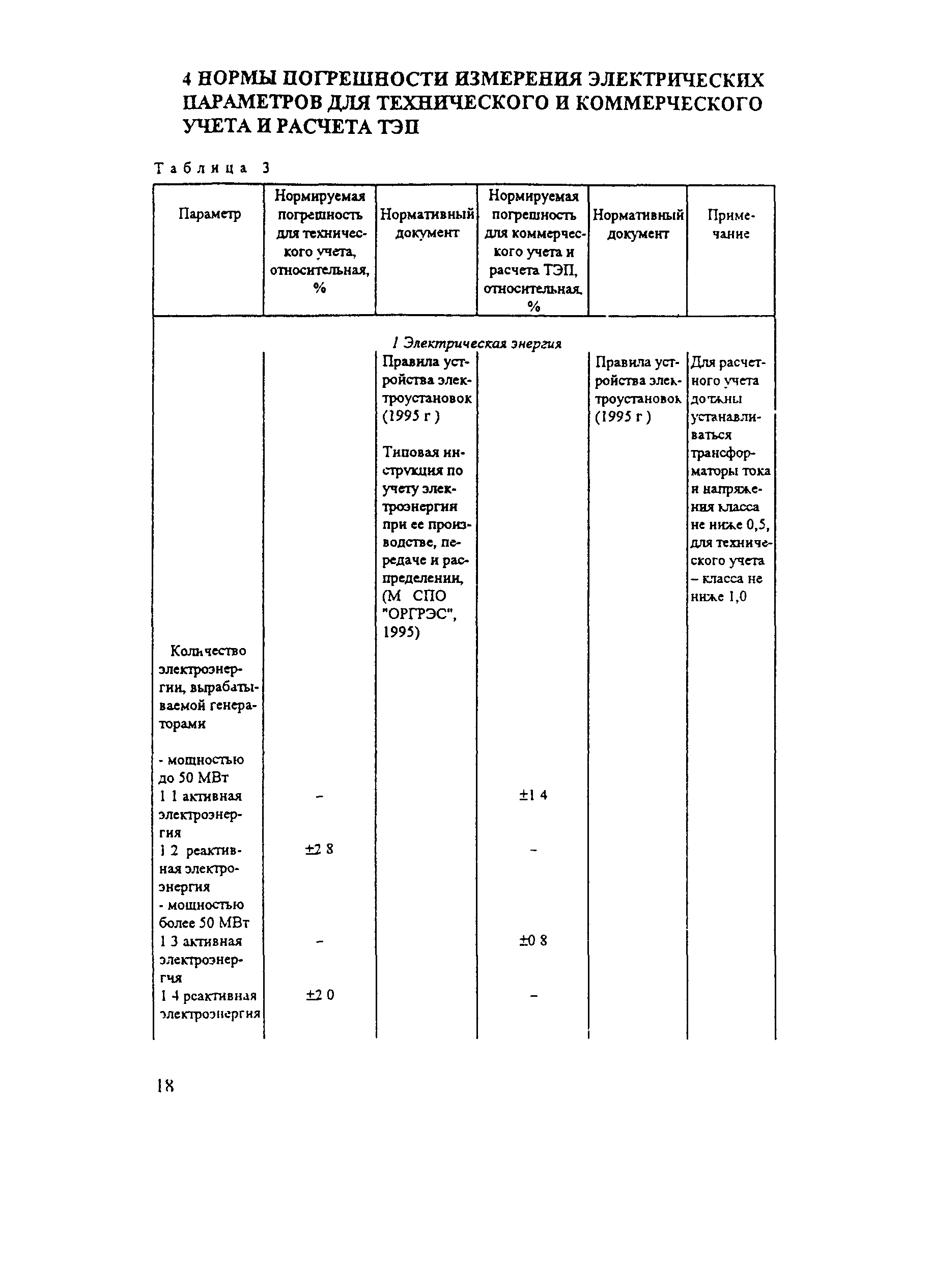 РД 34.11.321-96