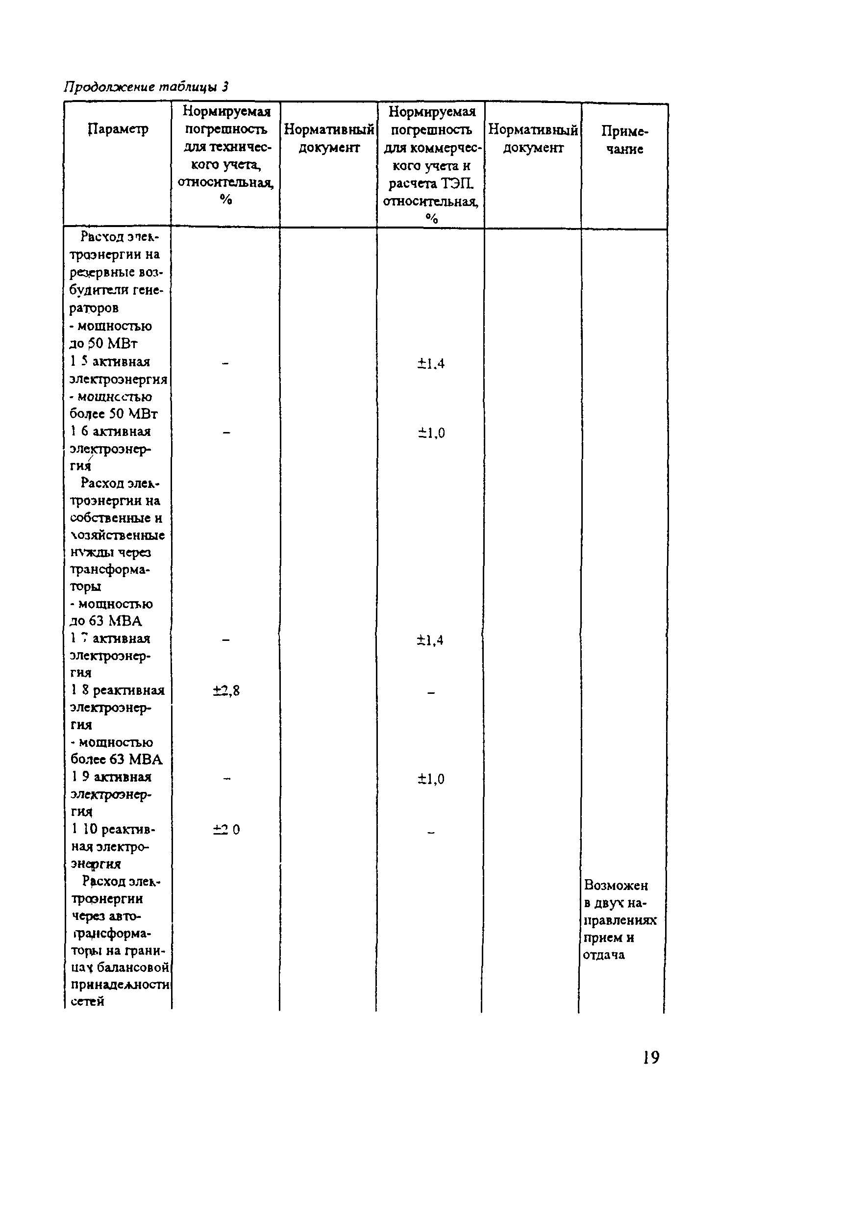 РД 34.11.321-96