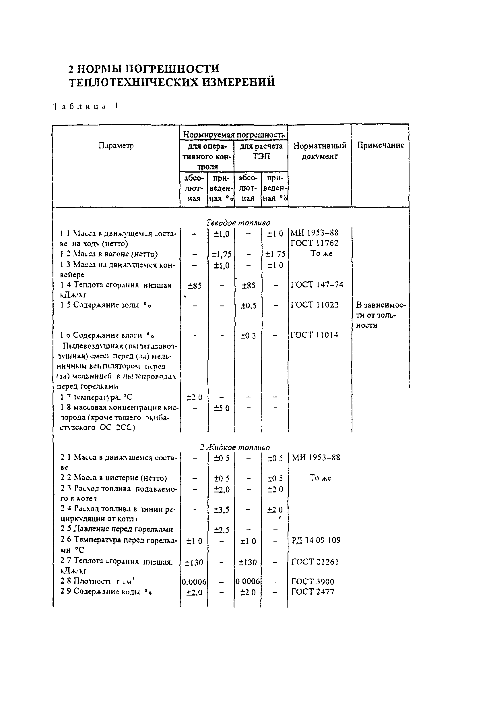 РД 34.11.321-96