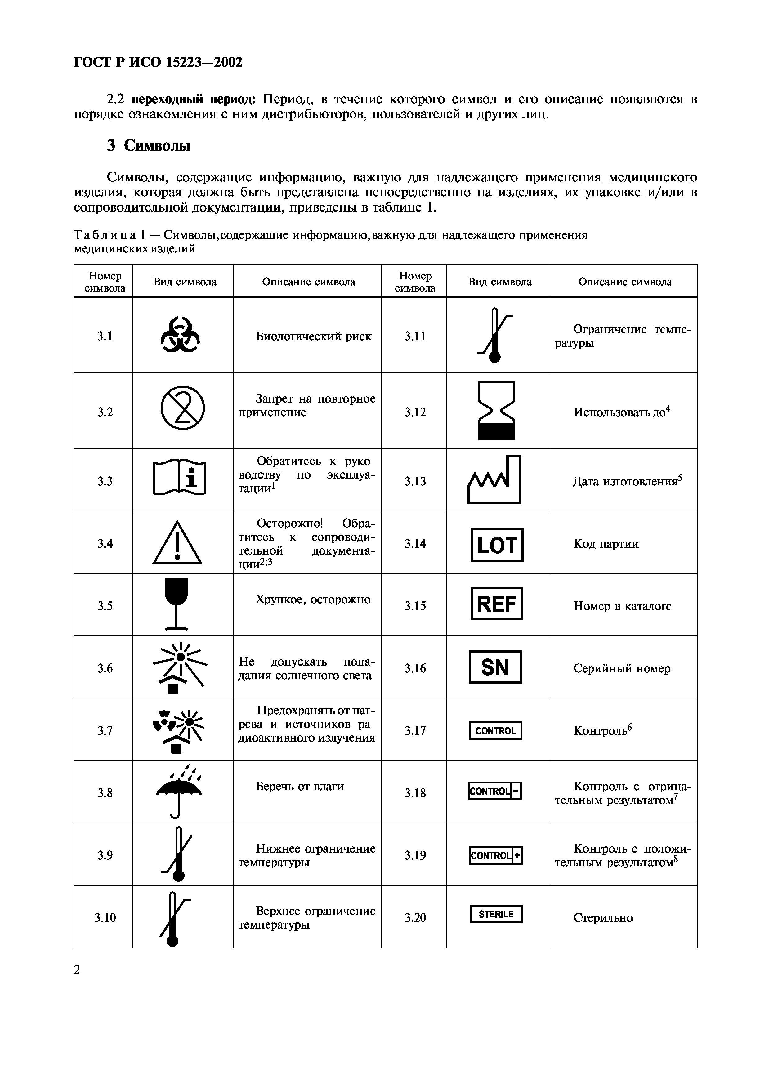 ГОСТ Р ИСО 15223-2002