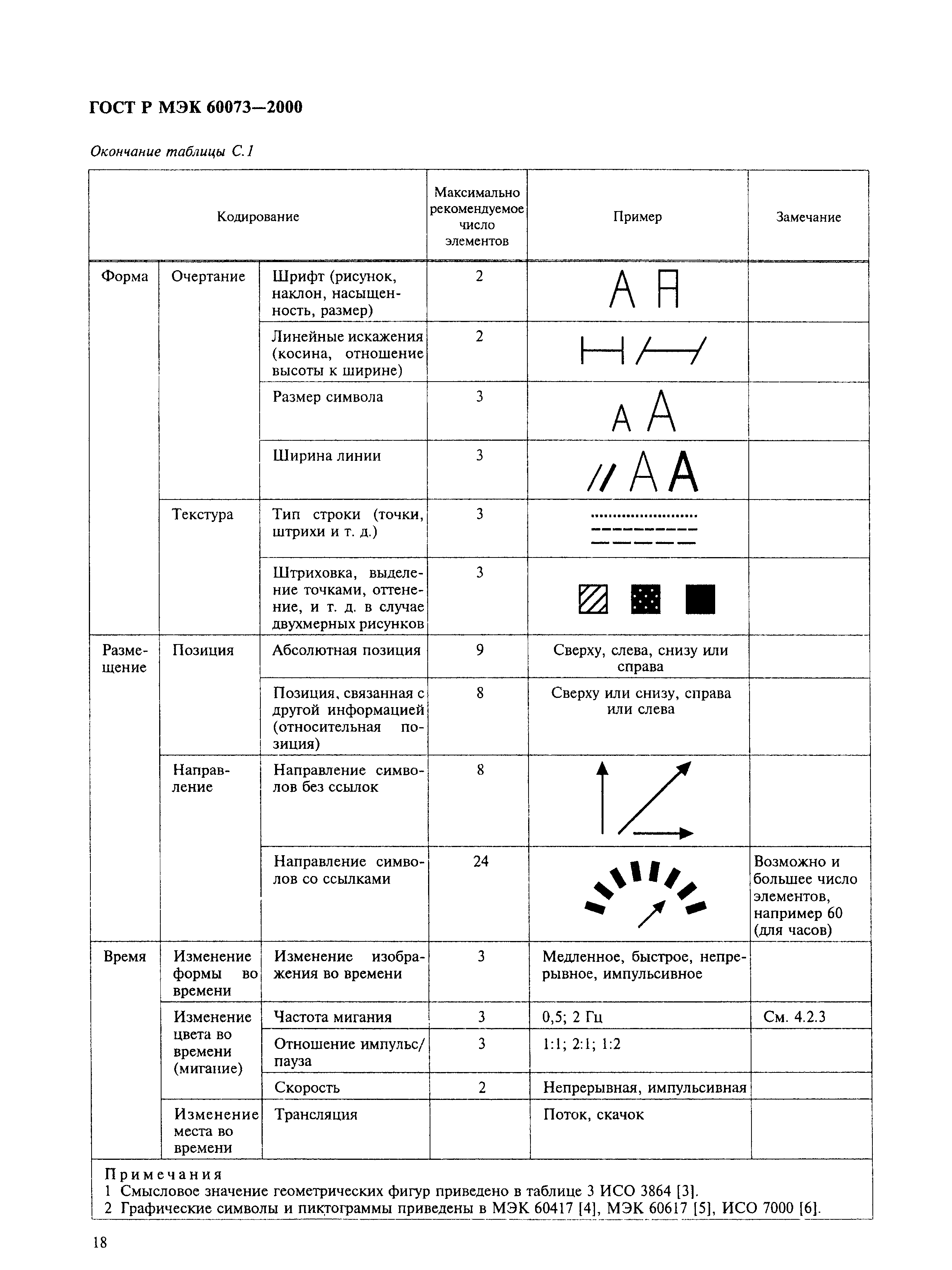 ГОСТ Р МЭК 60073-2000