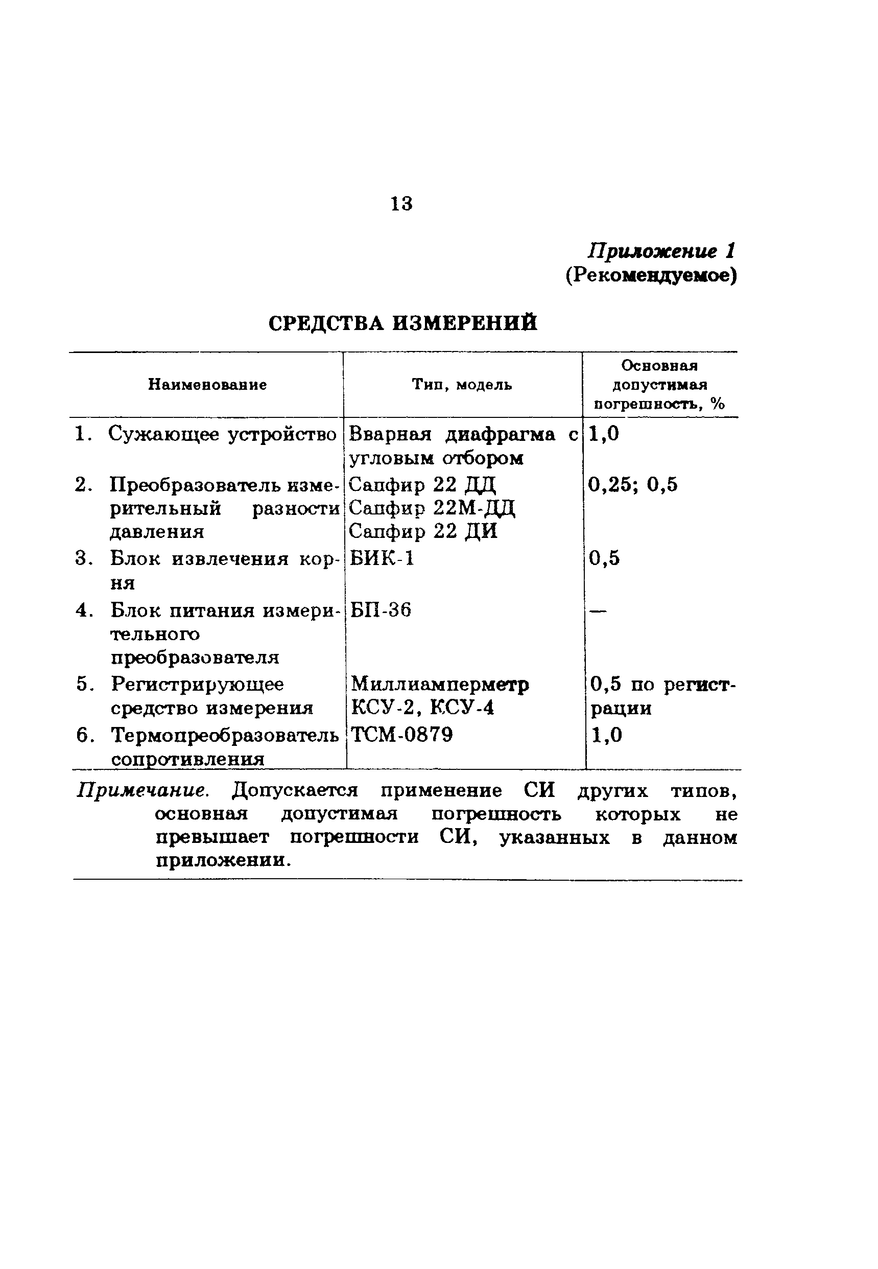 РД 34.11.315-92