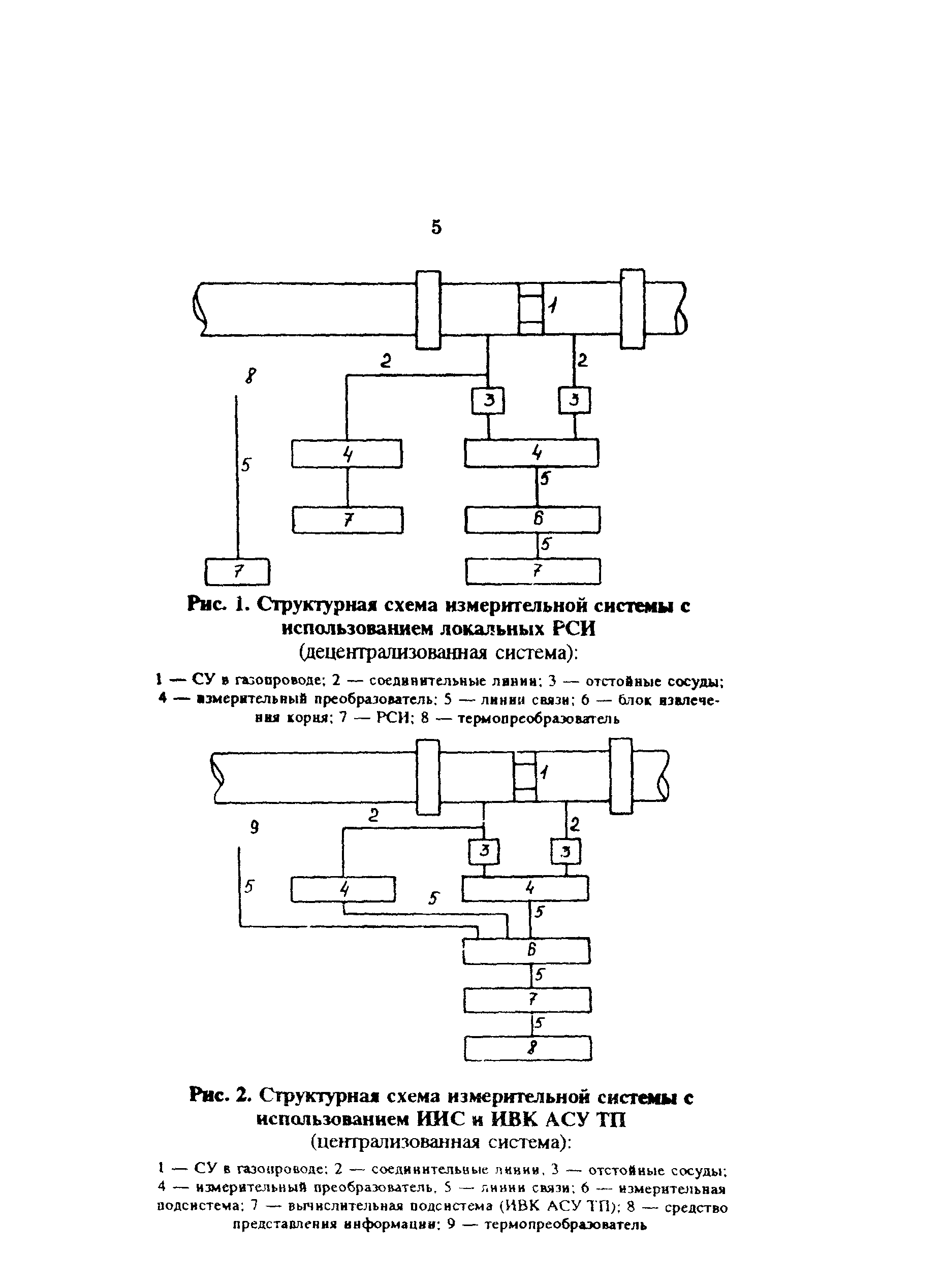 РД 34.11.315-92