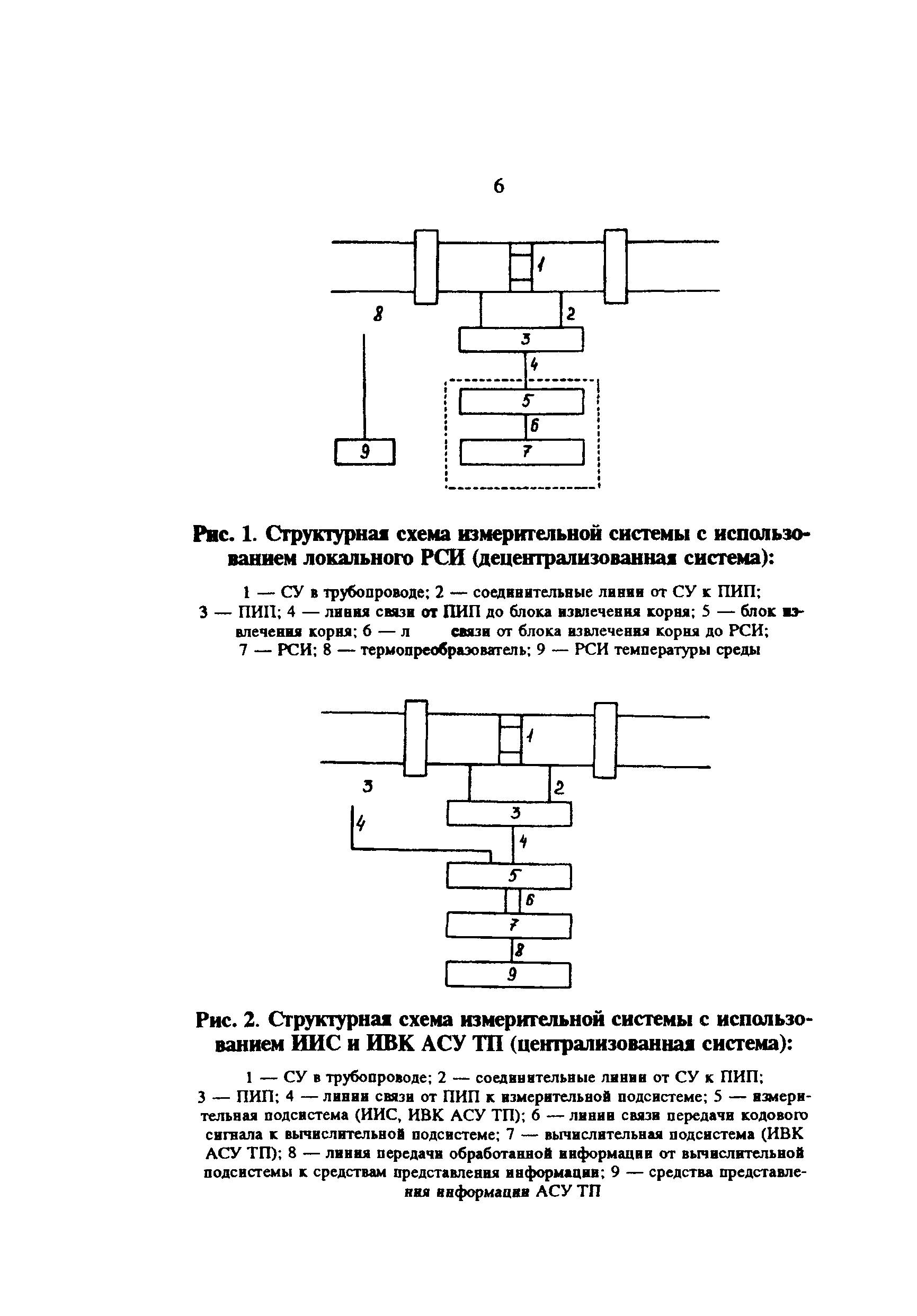 РД 34.11.314-92