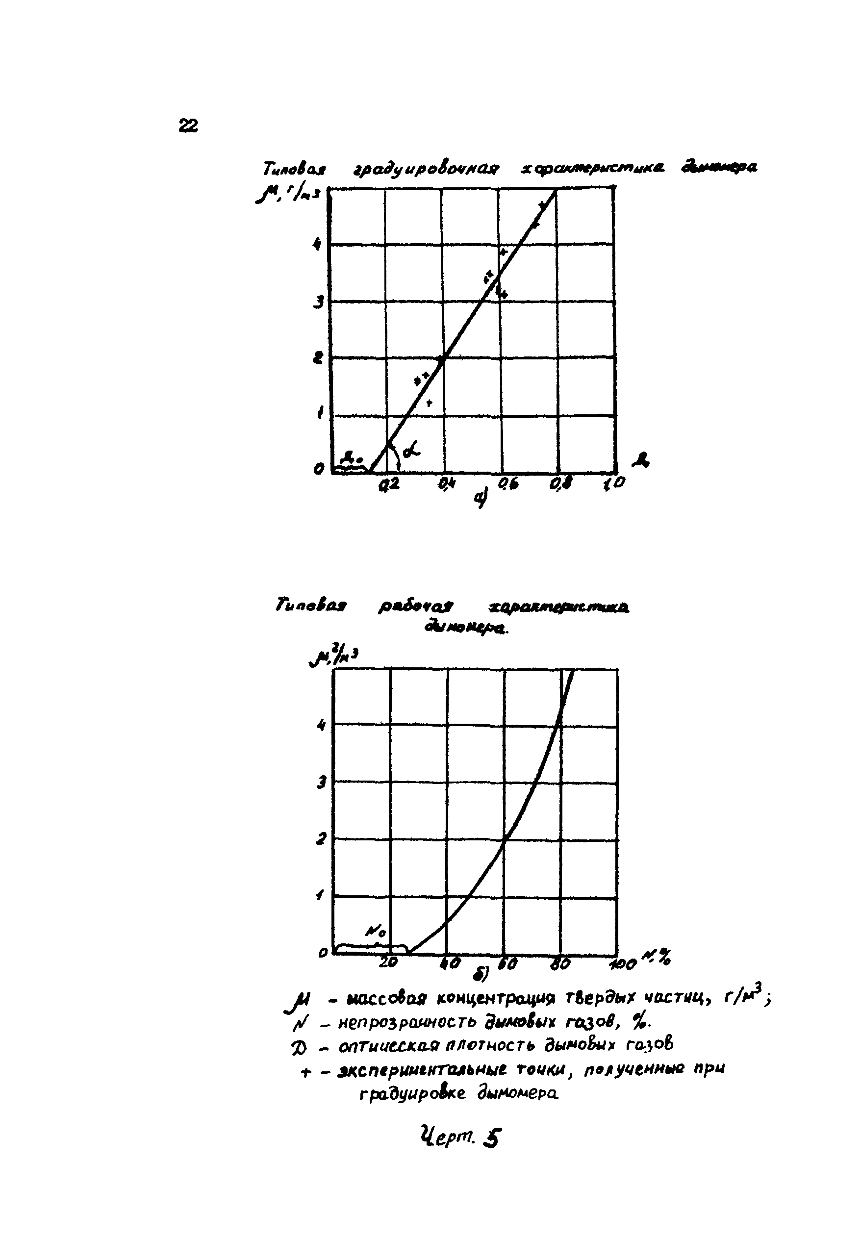 РД 34.11.310-87