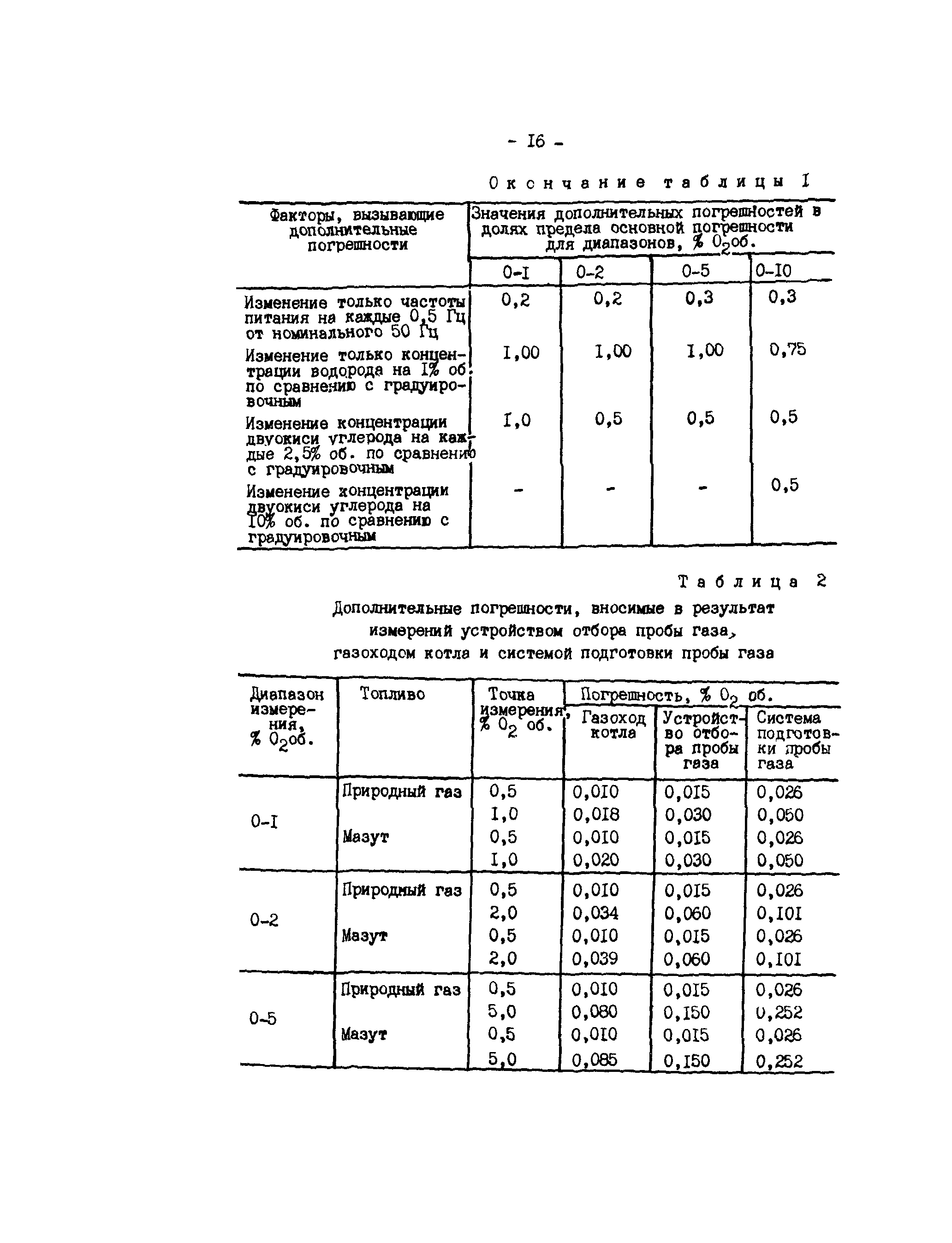 РД 34.11.306