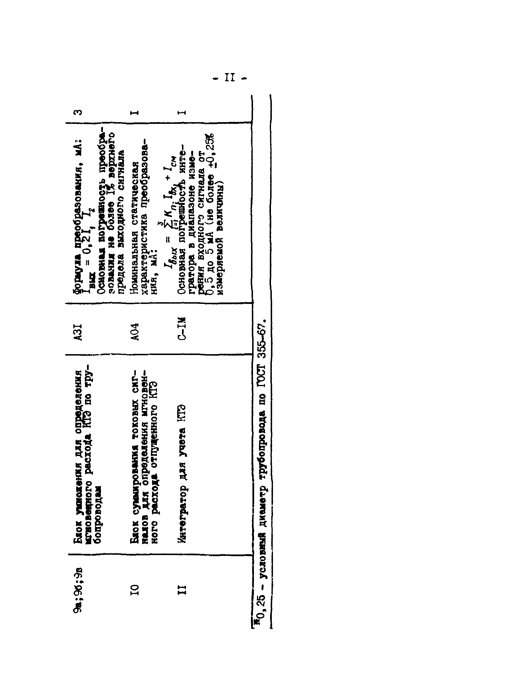 РД 34.11.301