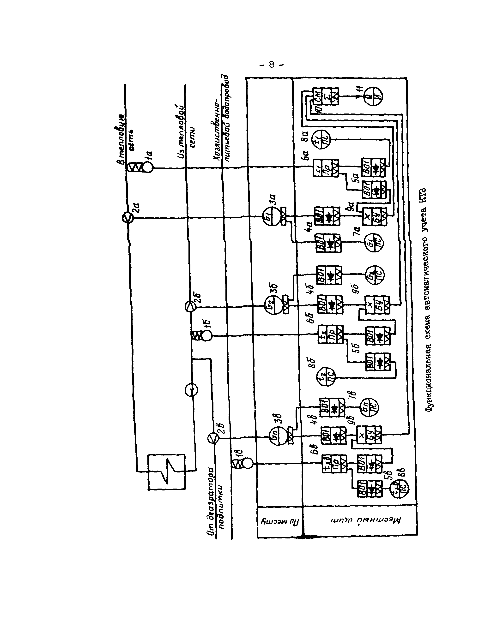 РД 34.11.301