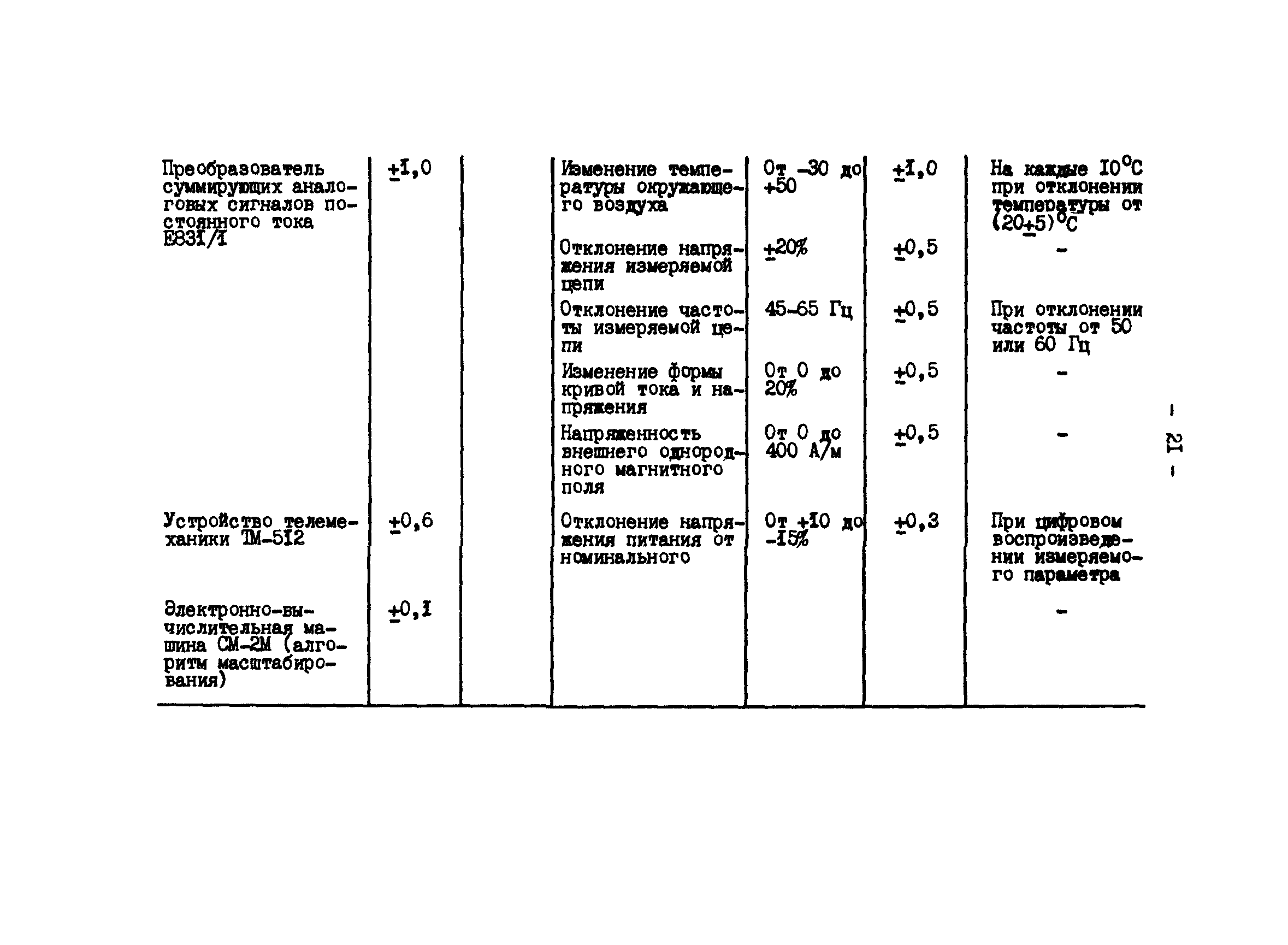 РД 34.11.207-89