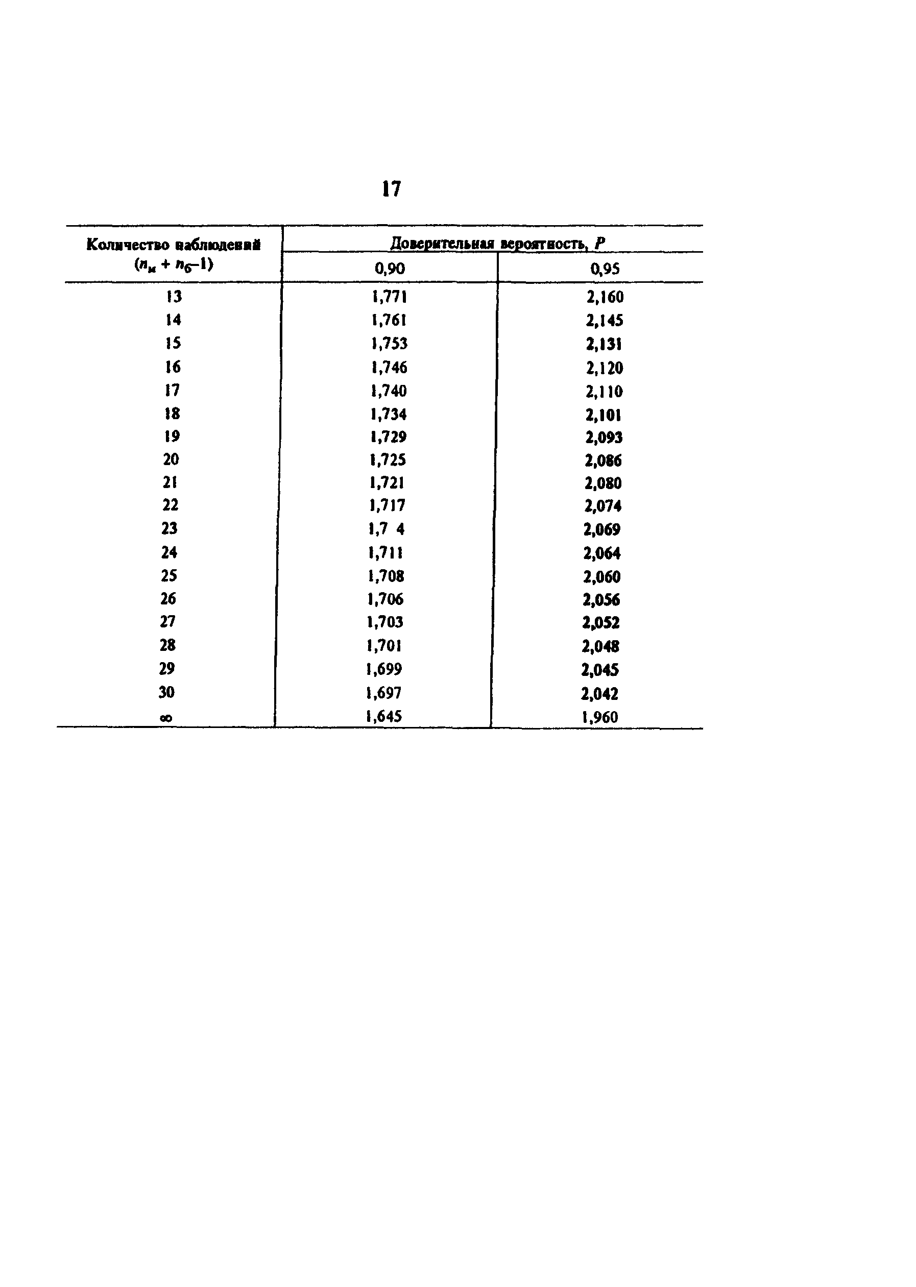 РД 34.11.206-94