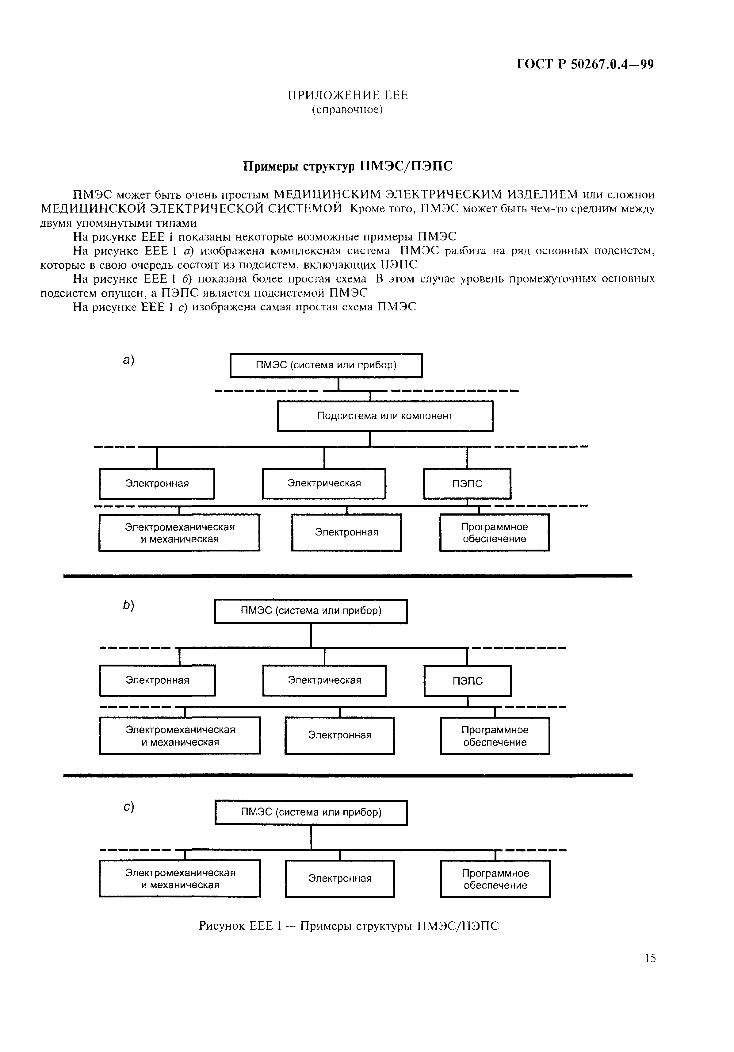 ГОСТ Р 50267.0.4-99