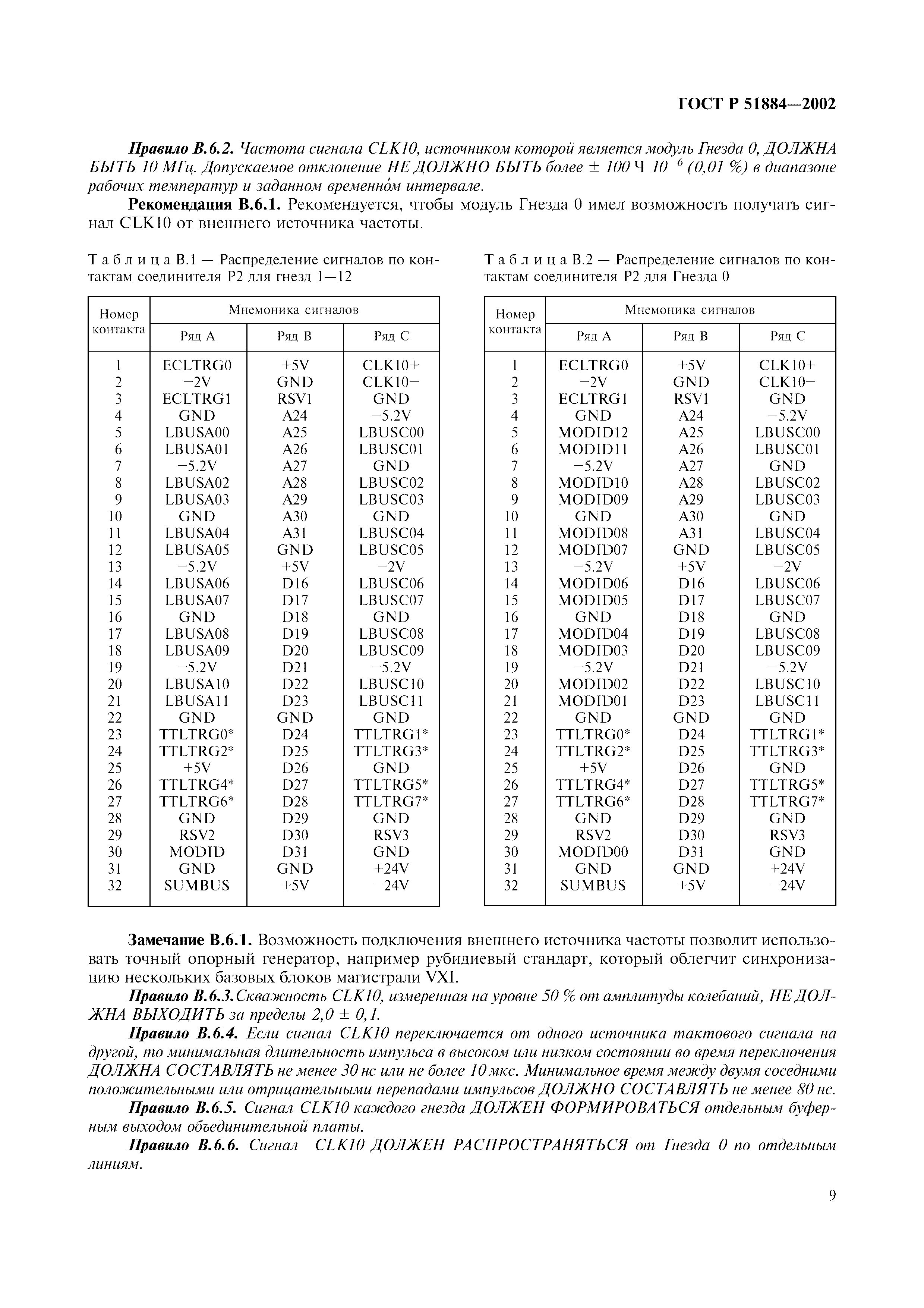 ГОСТ Р 51884-2002