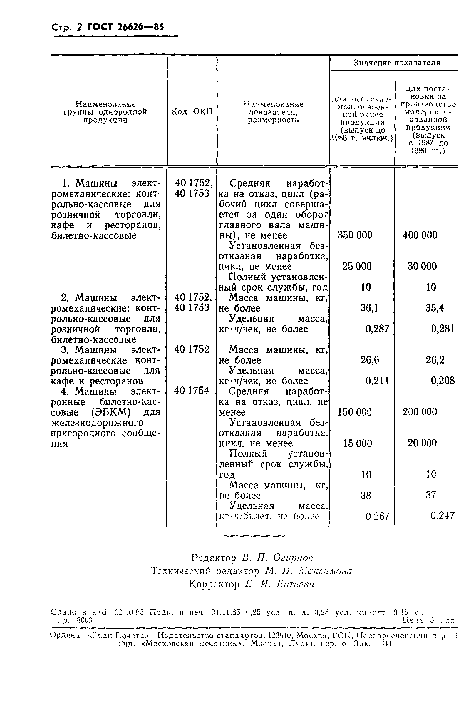 ГОСТ 26626-85