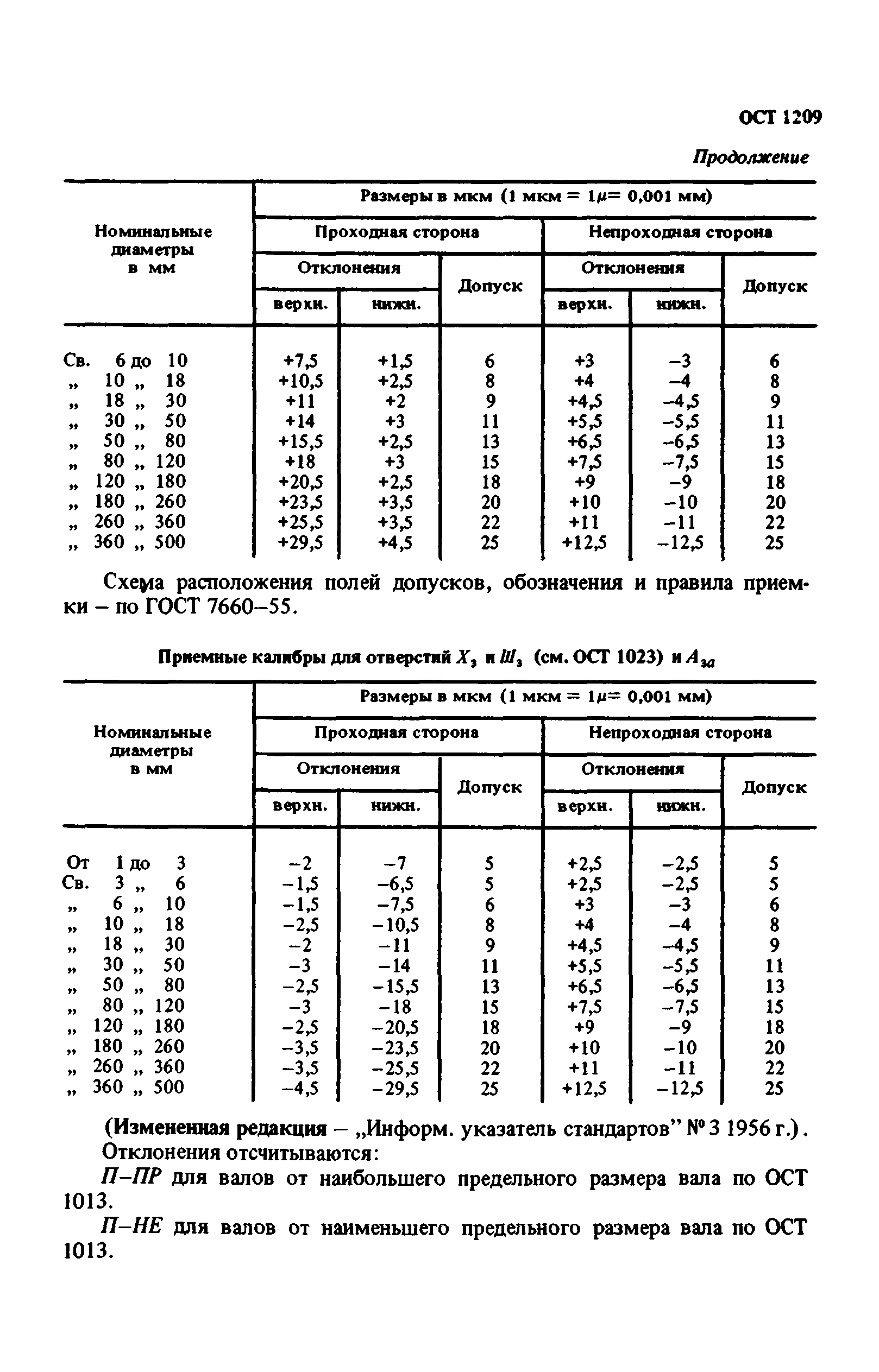 ОСТ 1209*