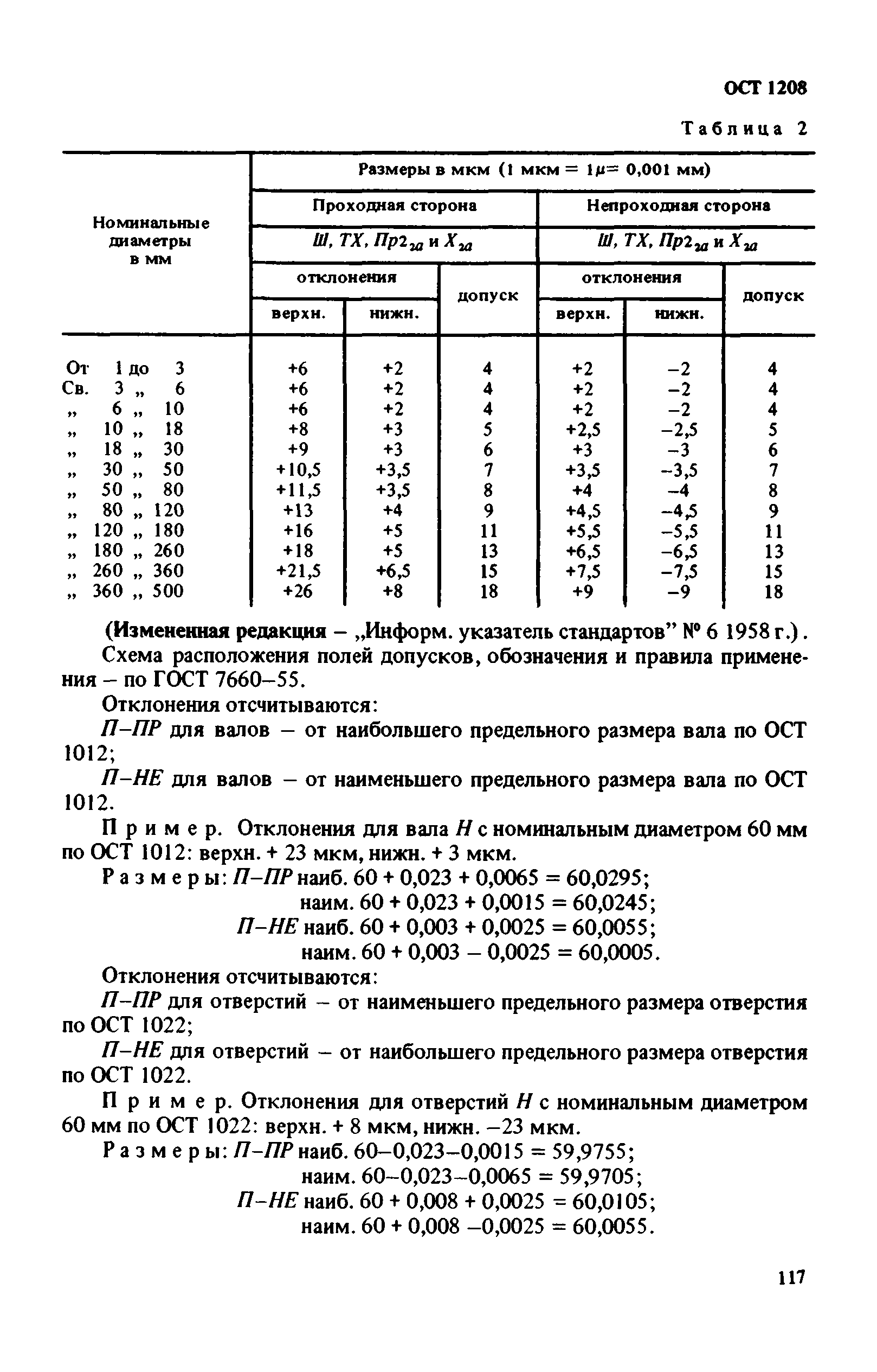 ОСТ 1208*