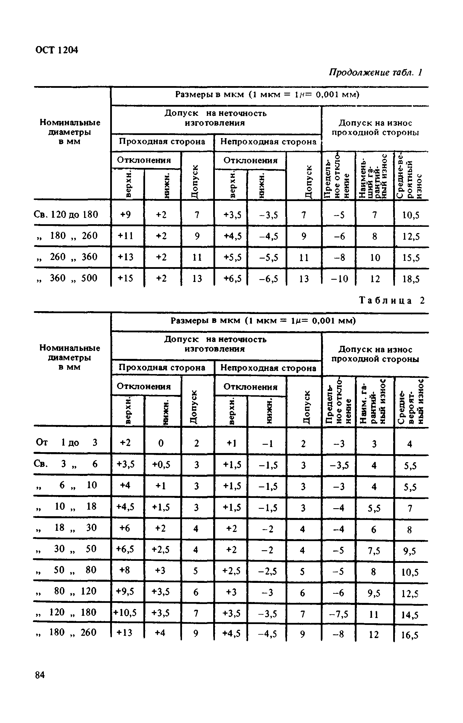 ОСТ 1204*