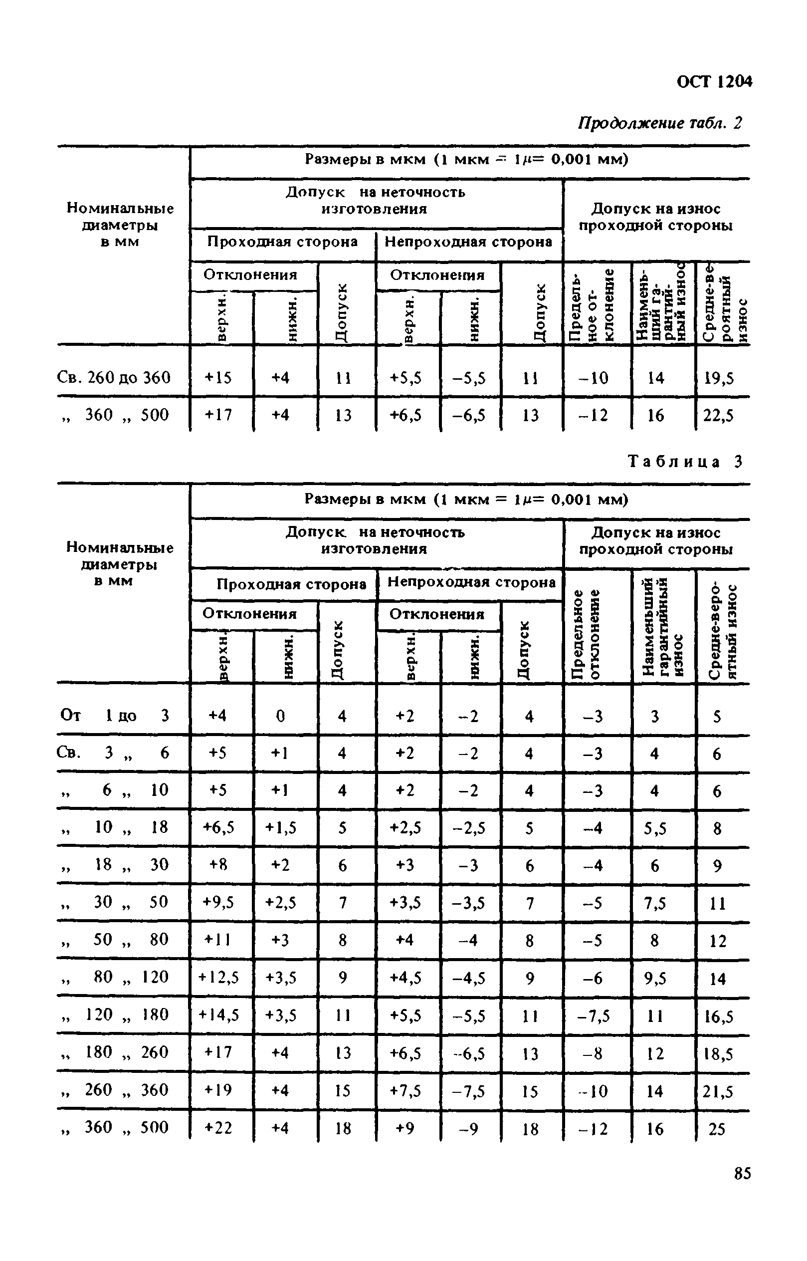 ОСТ 1204*