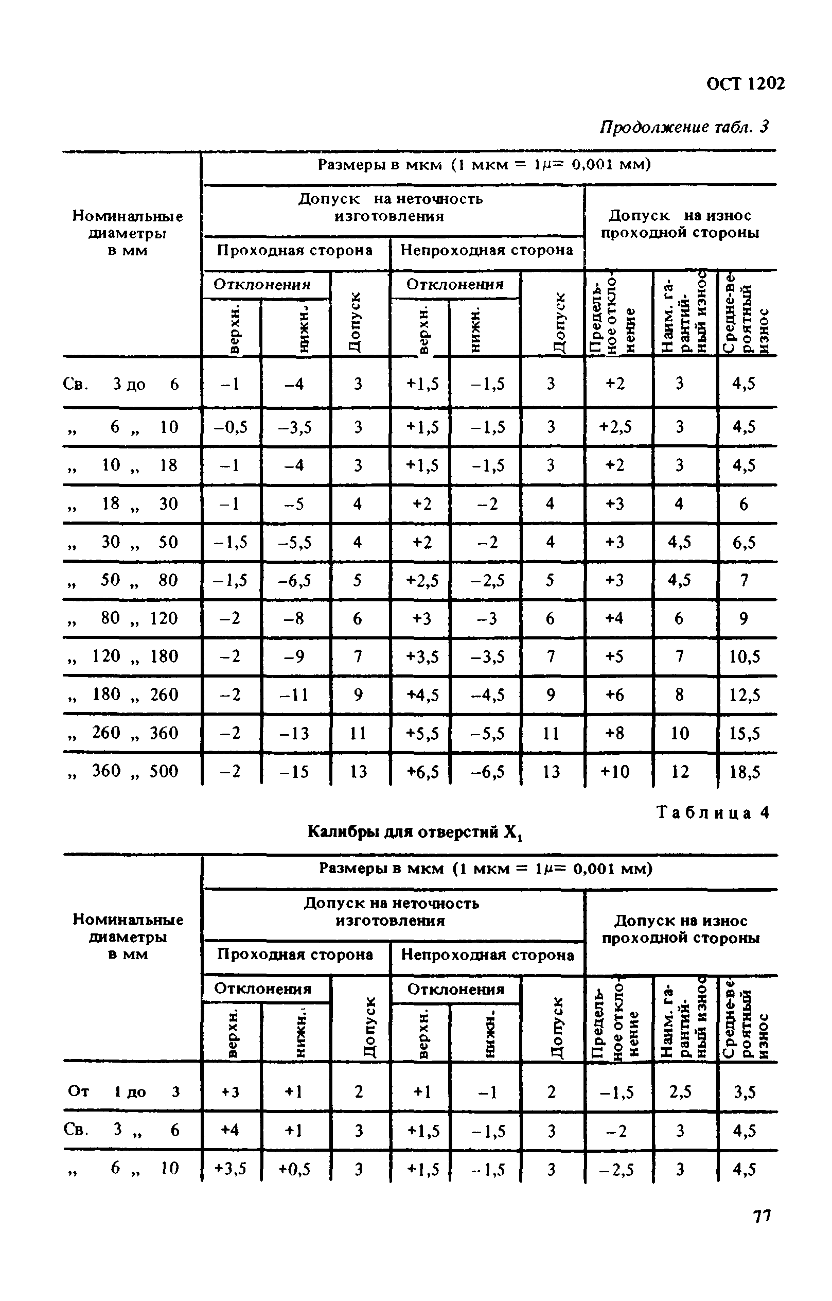 ОСТ 1202*