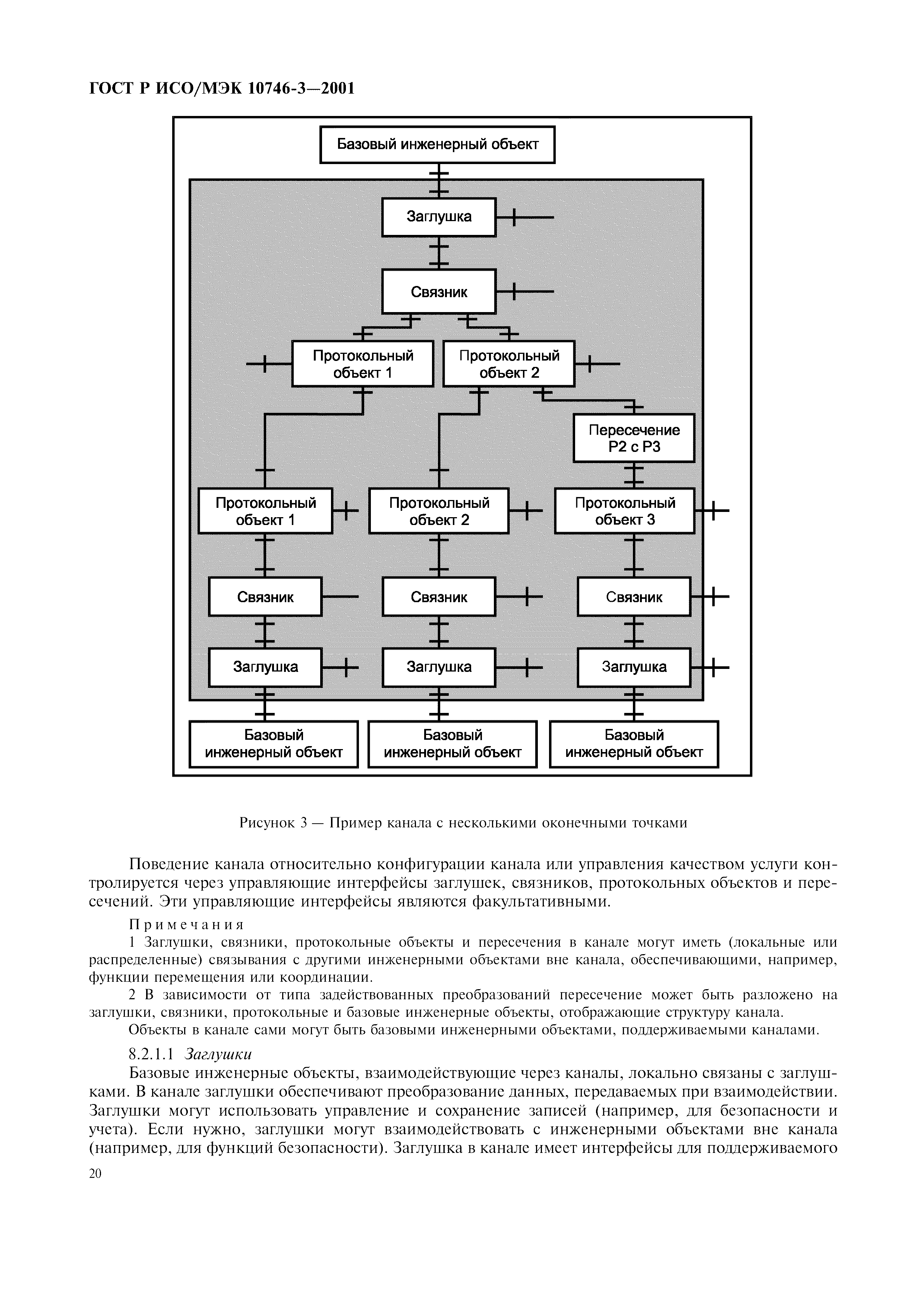 ГОСТ Р ИСО/МЭК 10746-3-2001