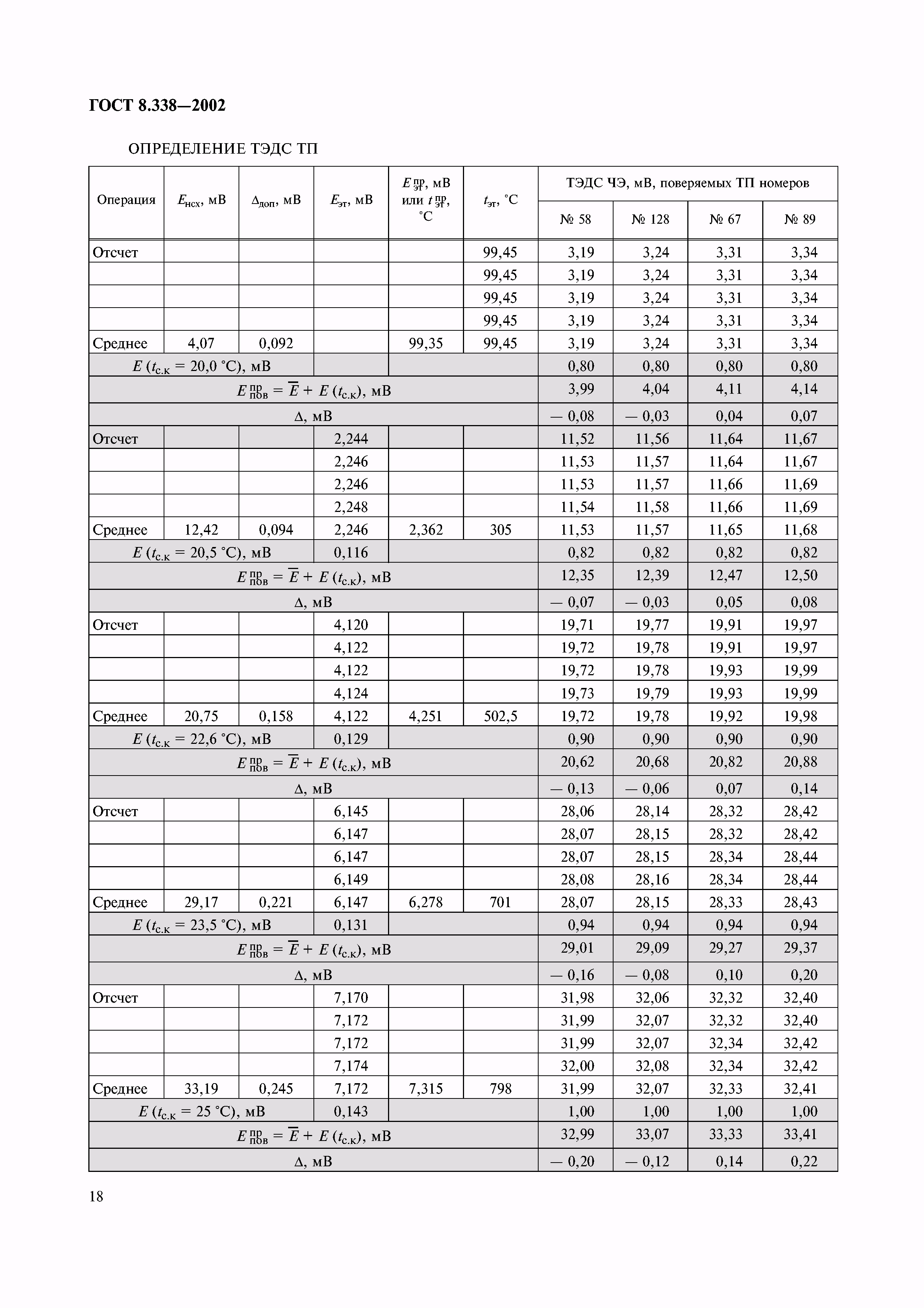 ГОСТ 8.338-2002