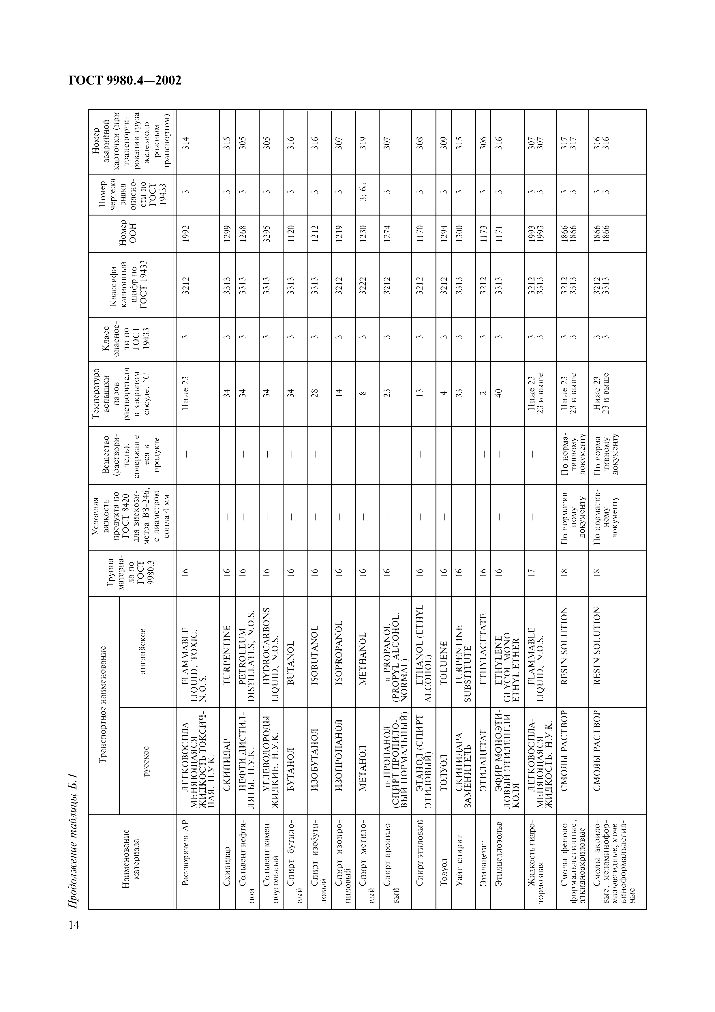 ГОСТ 9980.4-2002