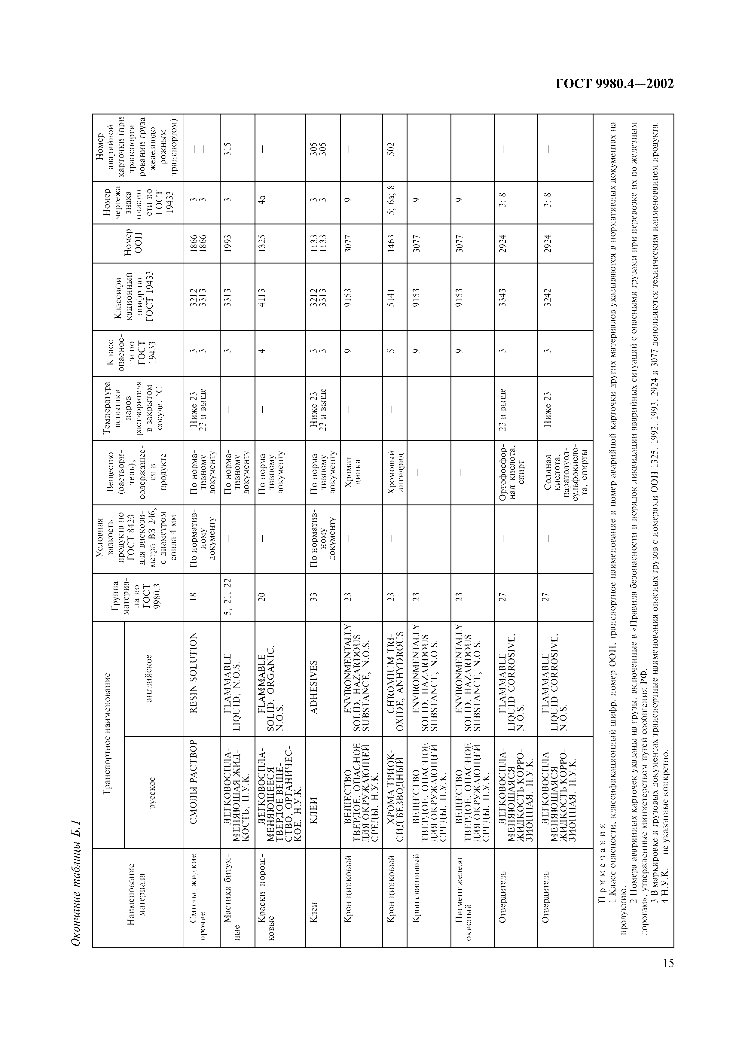 ГОСТ 9980.4-2002