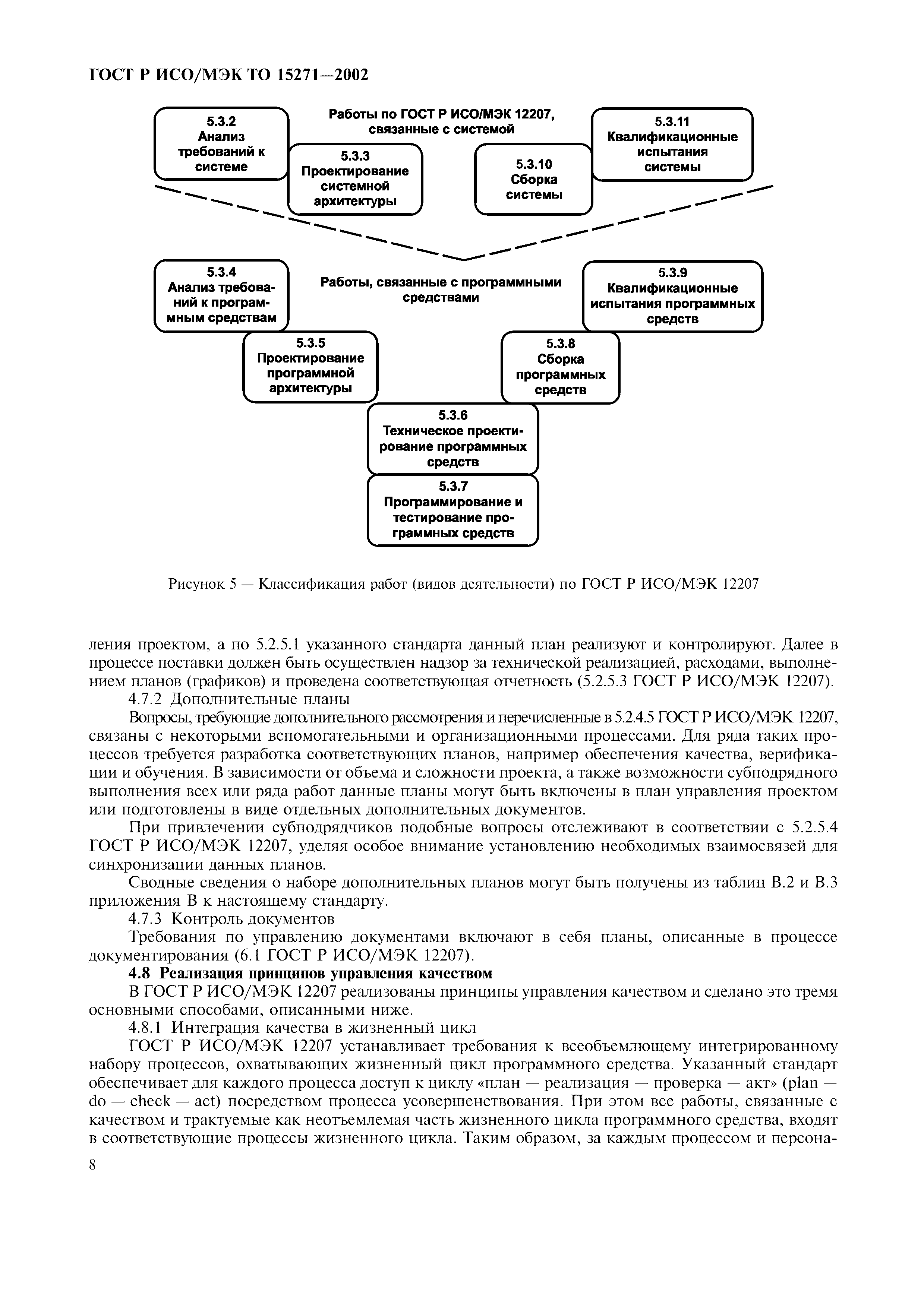 ГОСТ Р ИСО/МЭК ТО 15271-2002