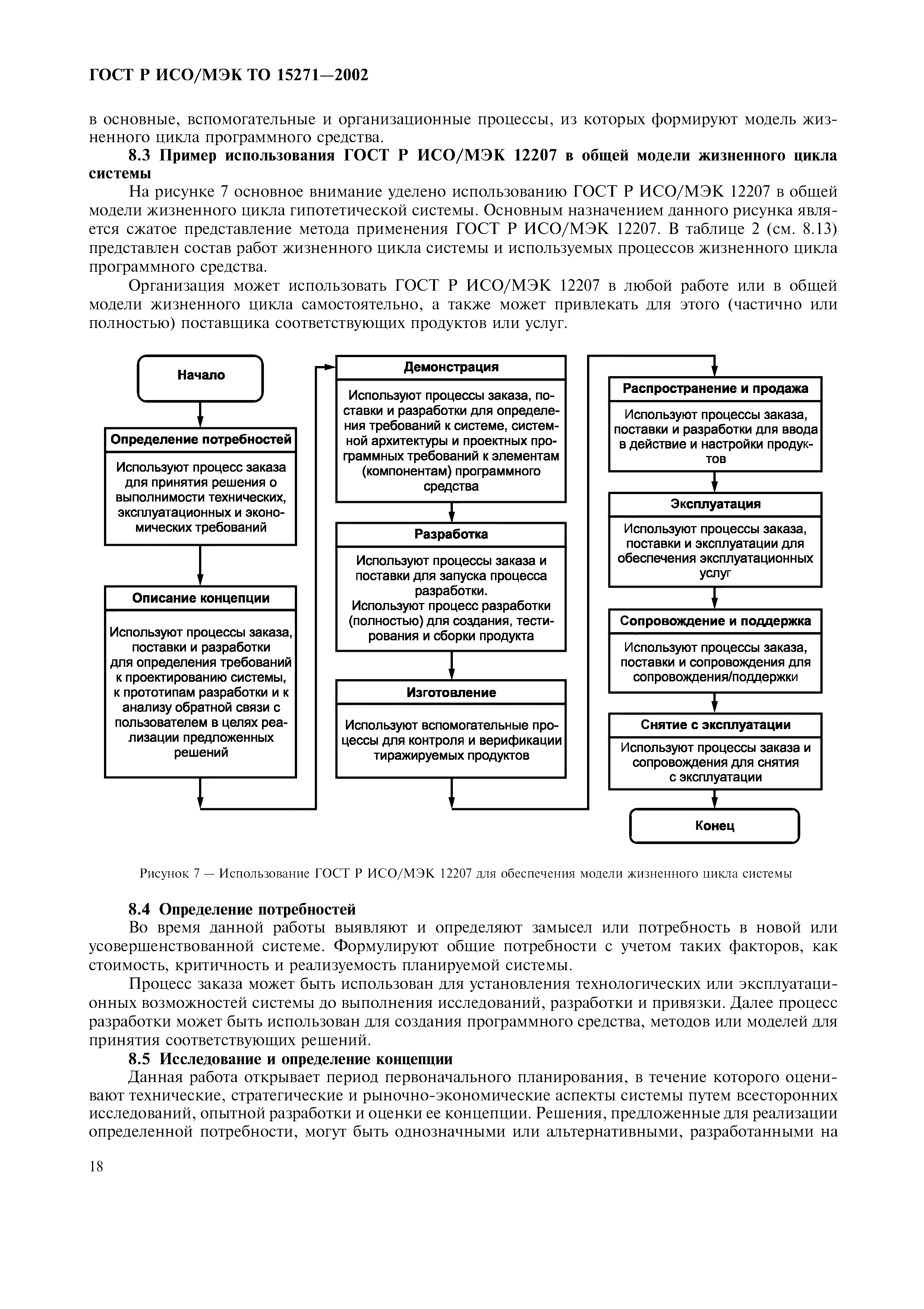 ГОСТ Р ИСО/МЭК ТО 15271-2002