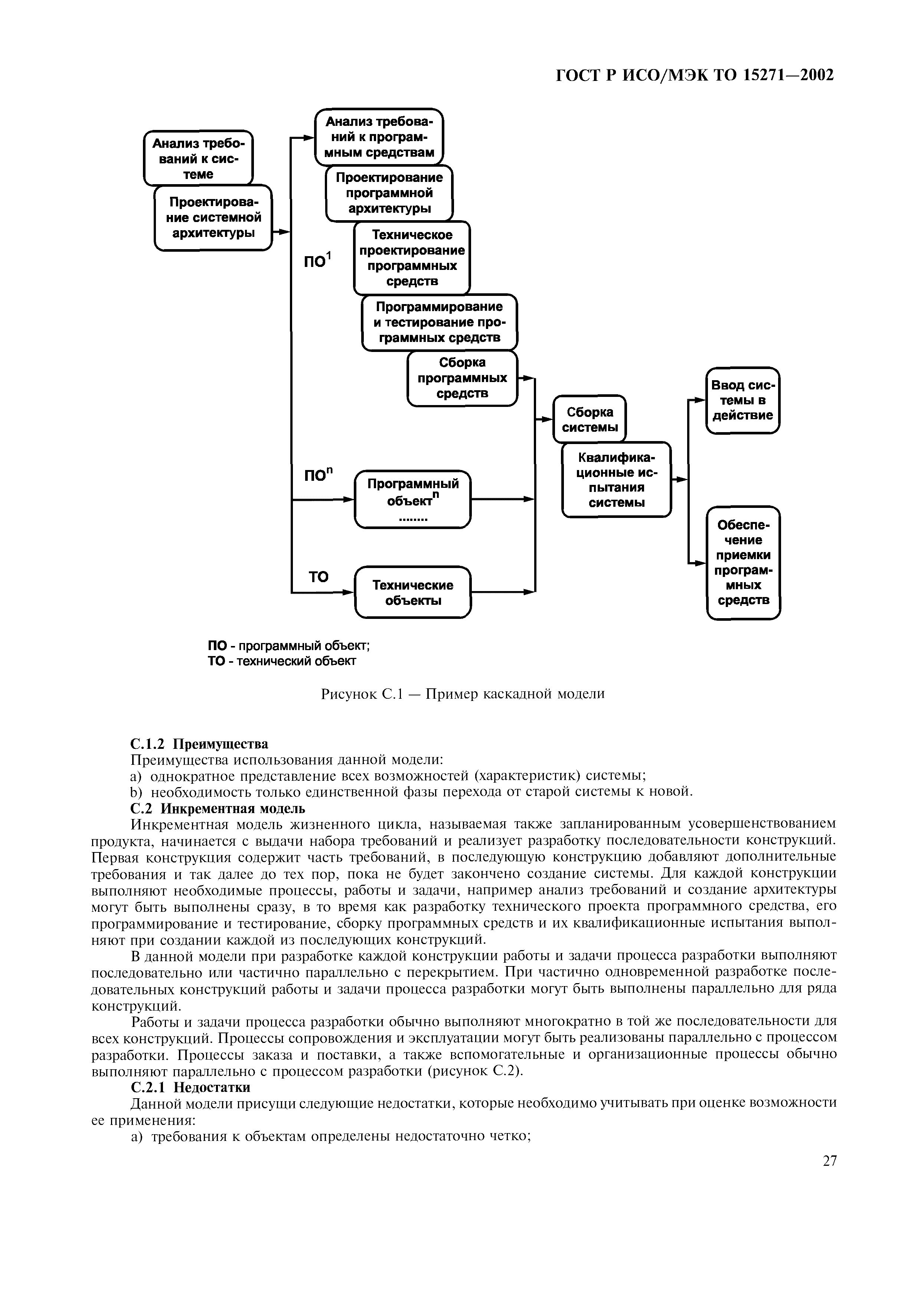 ГОСТ Р ИСО/МЭК ТО 15271-2002